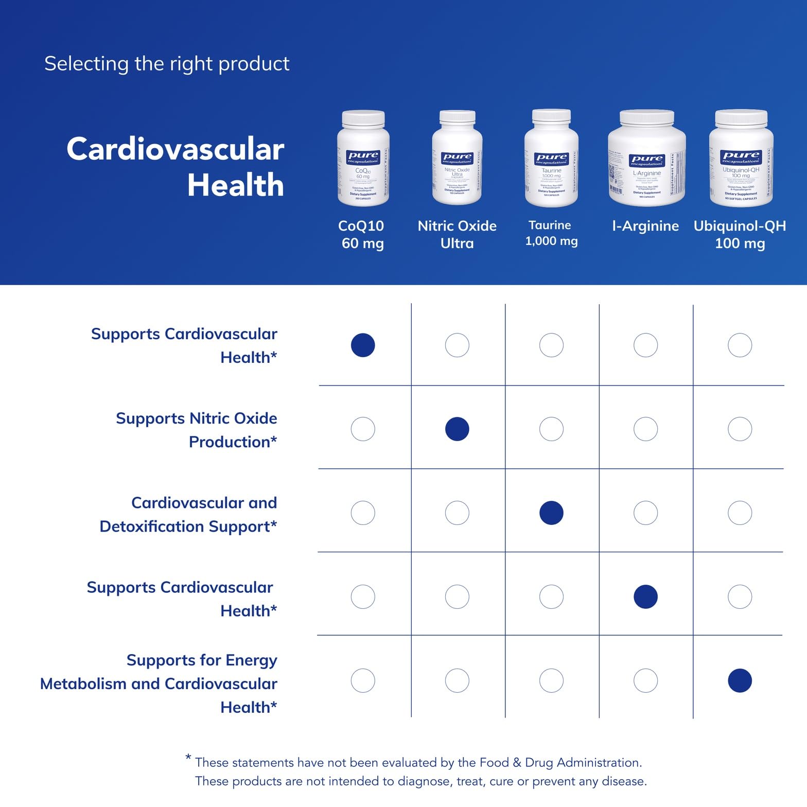 Pure Encapsulations CoQ10 60 mg amber bottle on shelf emphasizes potency and purity.