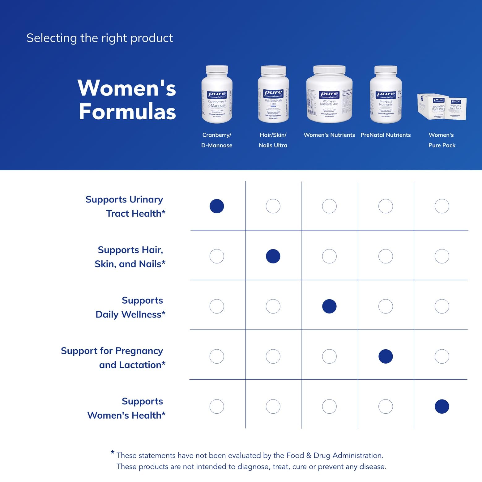 Packaging of Pure Encapsulations Cranberry D-Mannose highlighting vegan, non-GMO formulation