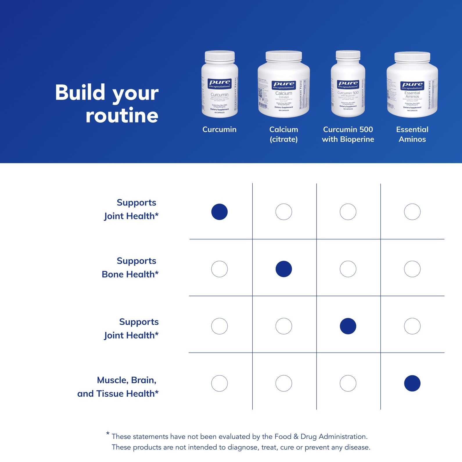 Dispensing cap of Pure Encapsulations Curcumin 500mg for easy access