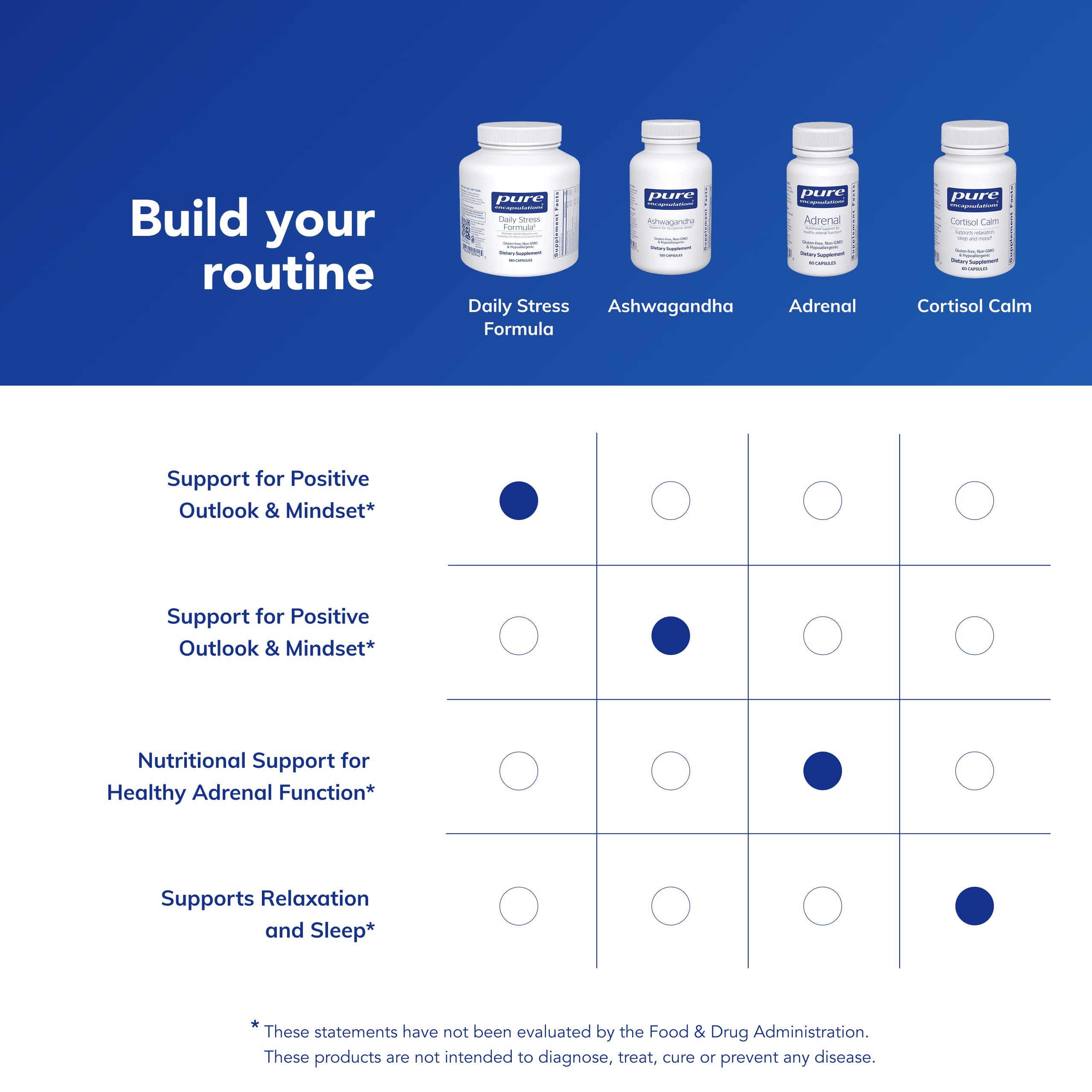 Pure Encapsulations label emphasizes purity and allergen-free promise