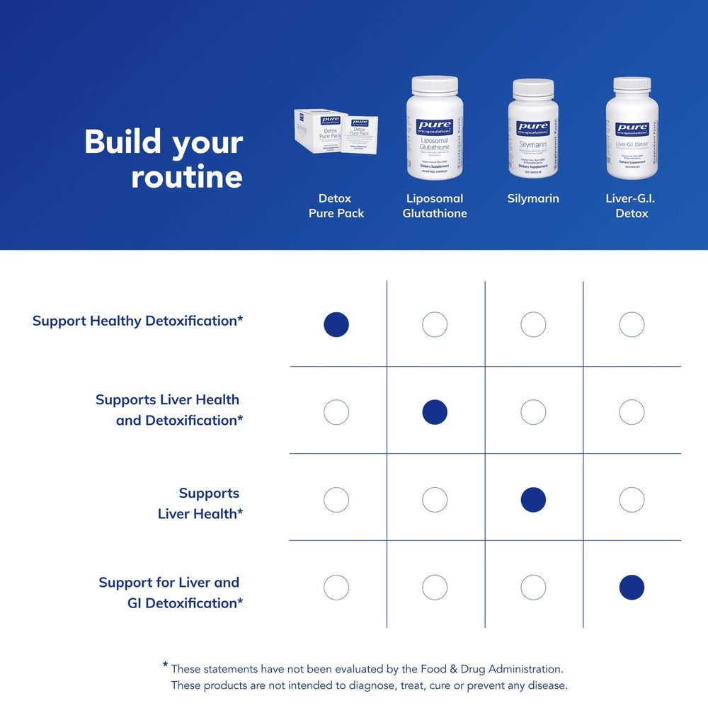 Detox Pure Pack broccoli, curcumin, and silymarin blend for liver-friendly support.