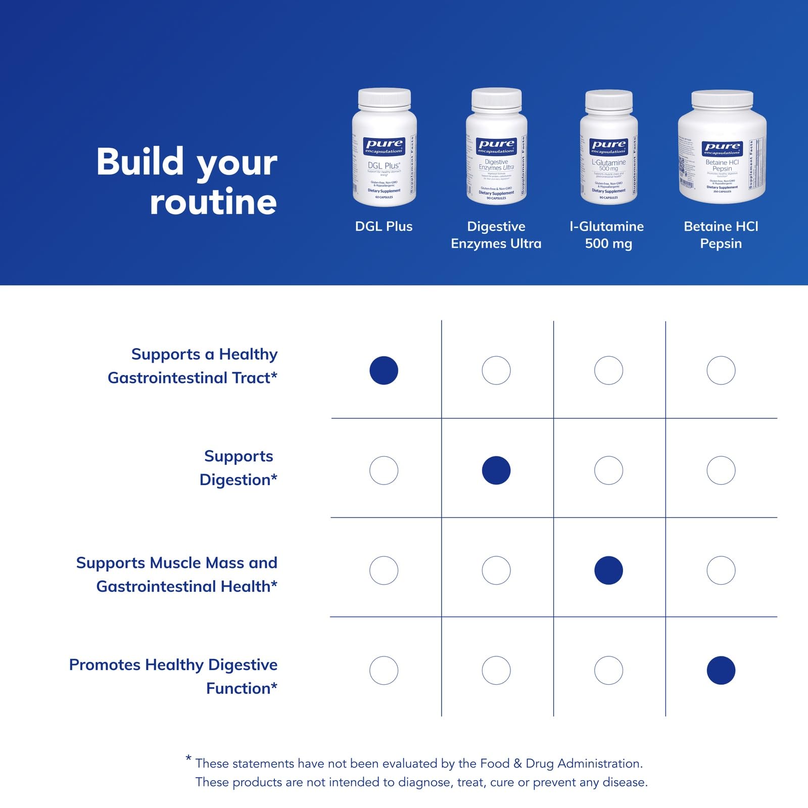 Pure Encapsulations DGL Plus vegan gluten-free label reinforces allergen-conscious choice.