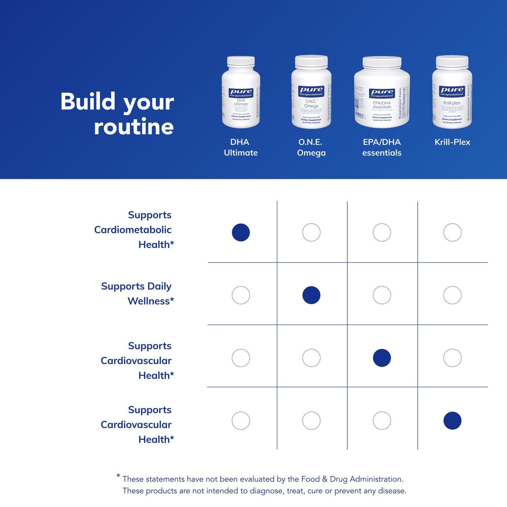 Pure Encapsulations DHA Ultimate eco packaging to emphasize sustainable production.
