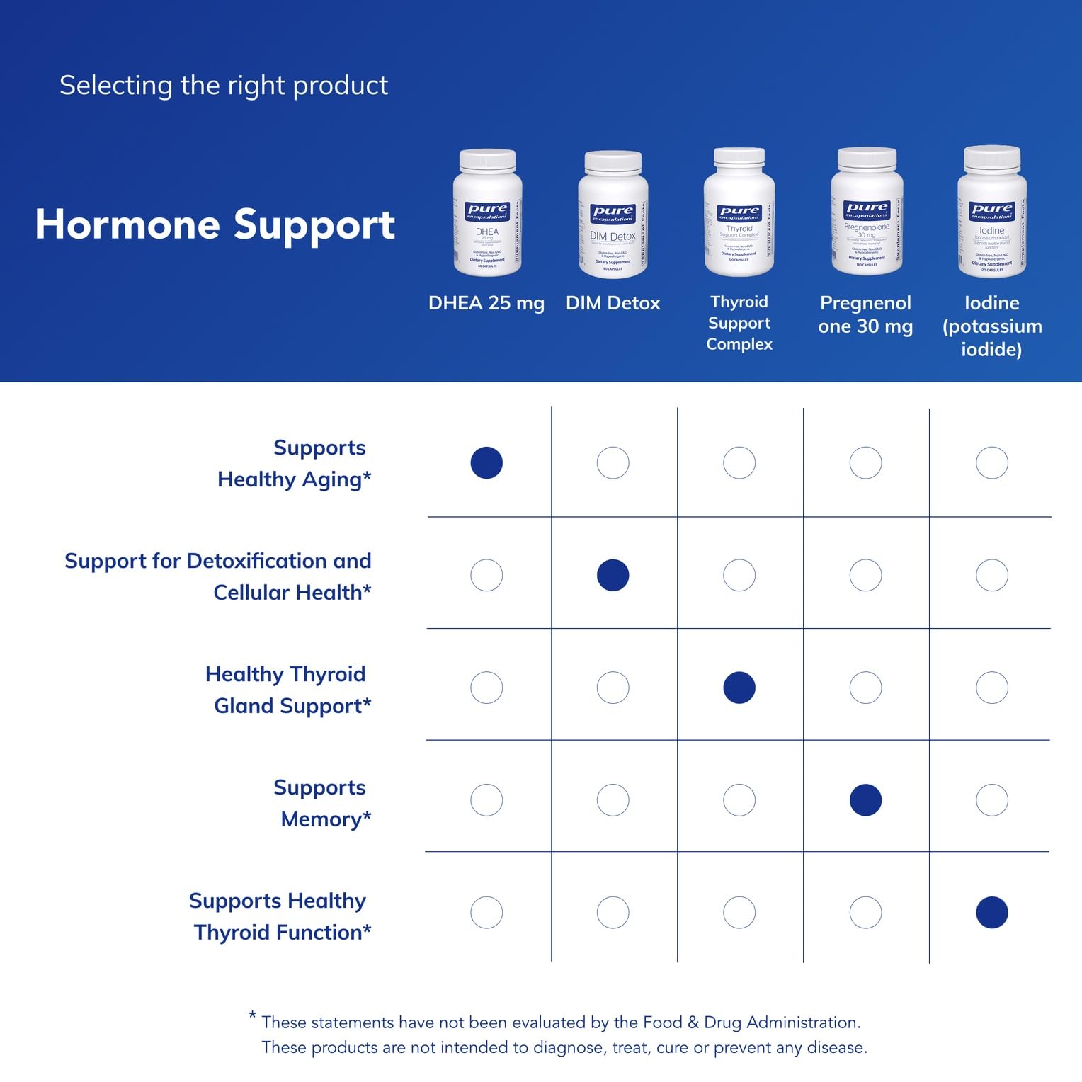 Pure Encapsulations DHEA 25 mg bottle top indicating secure packaging.