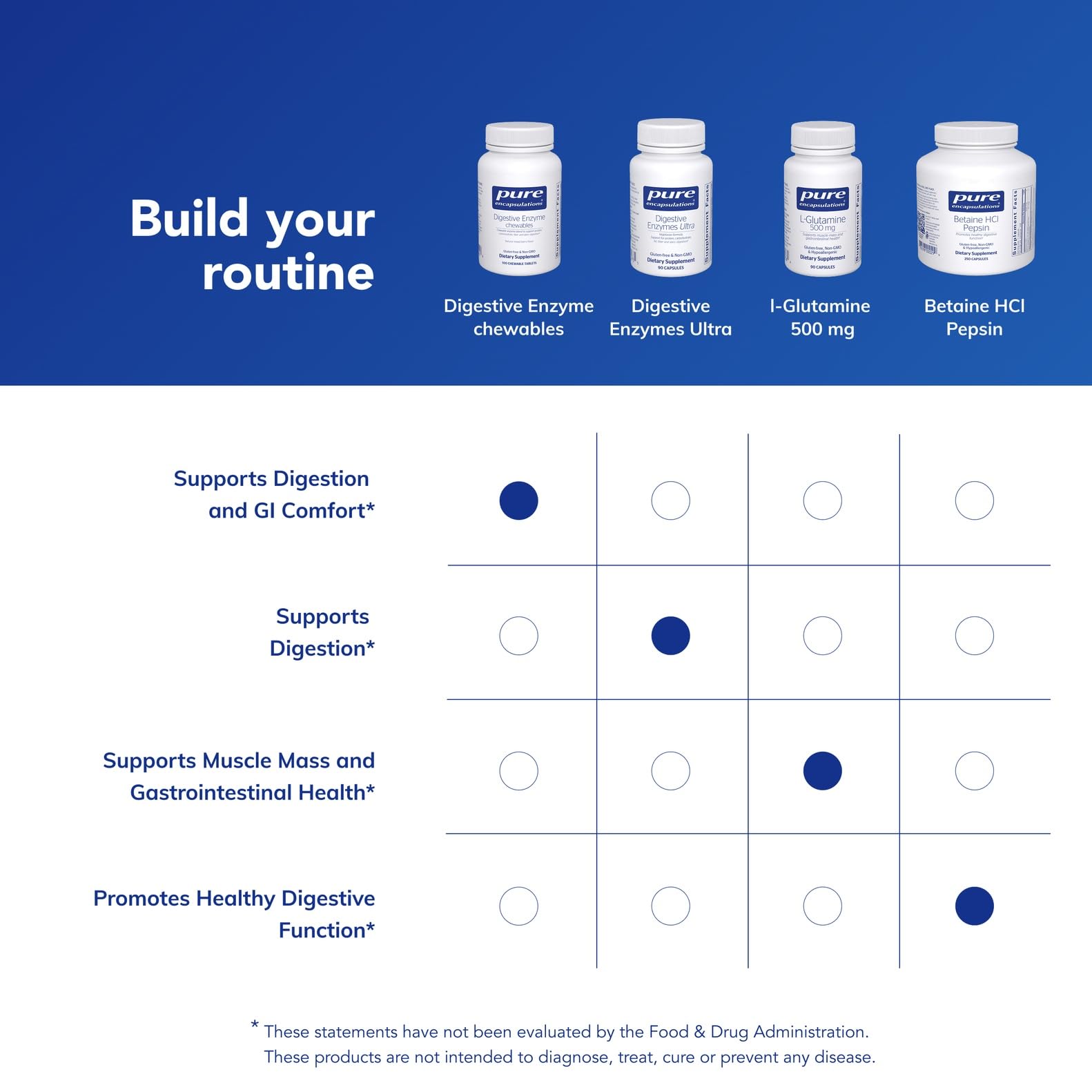 Pure Encapsulations Digestive Enzyme Chewables in hand conveys portability for meals