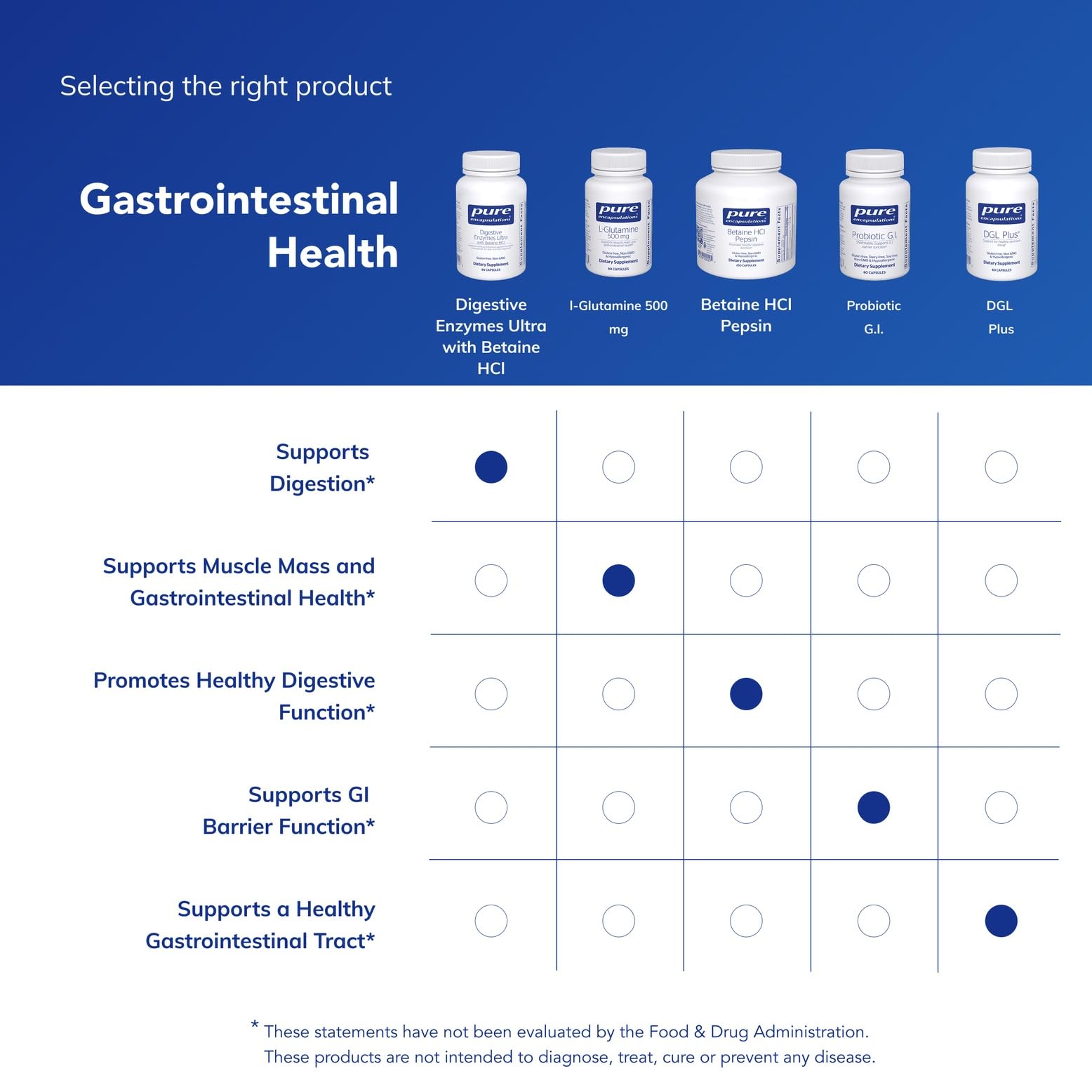 Pure Encapsulations Digestive Enzymes Ultra on kitchen counter for daily use.