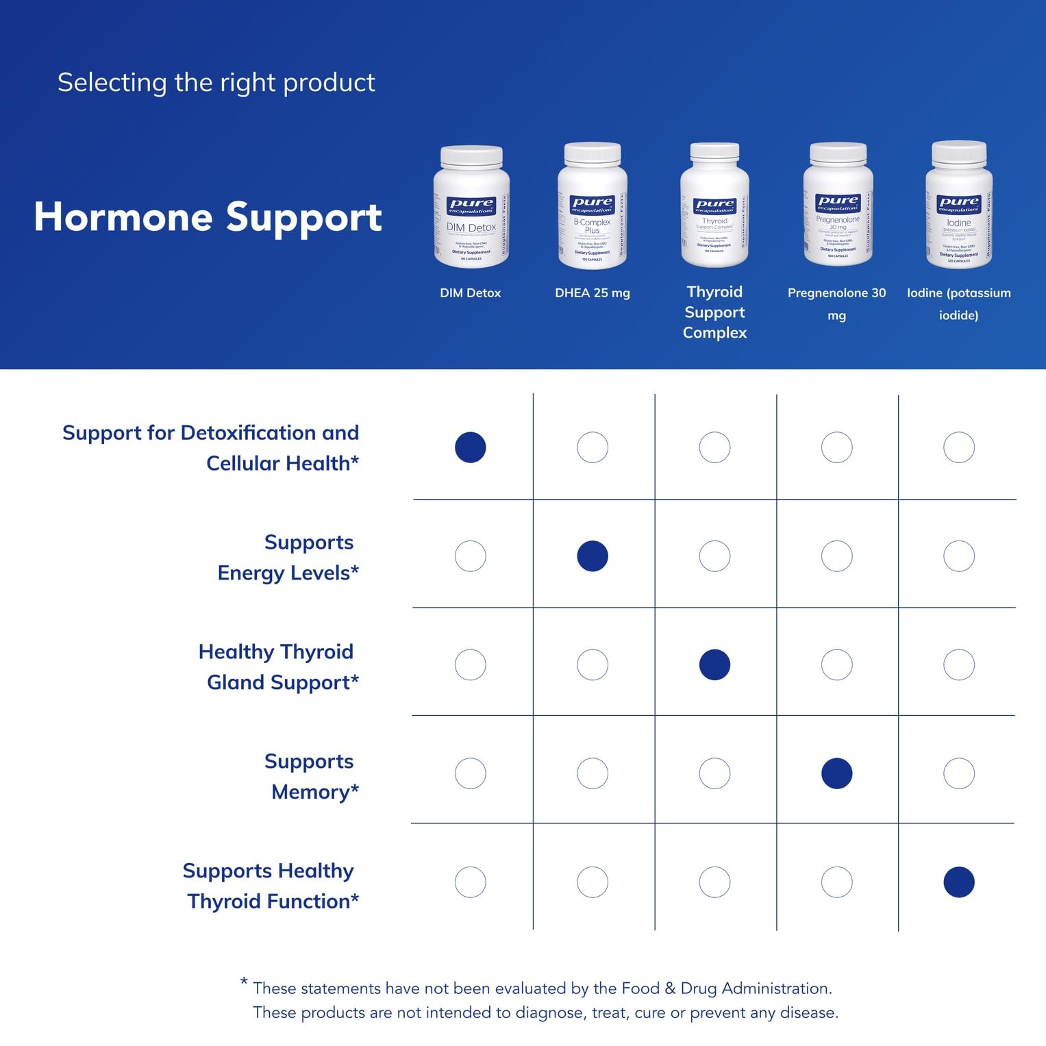 Pure Encapsulations DIM Detox packaging and outer carton