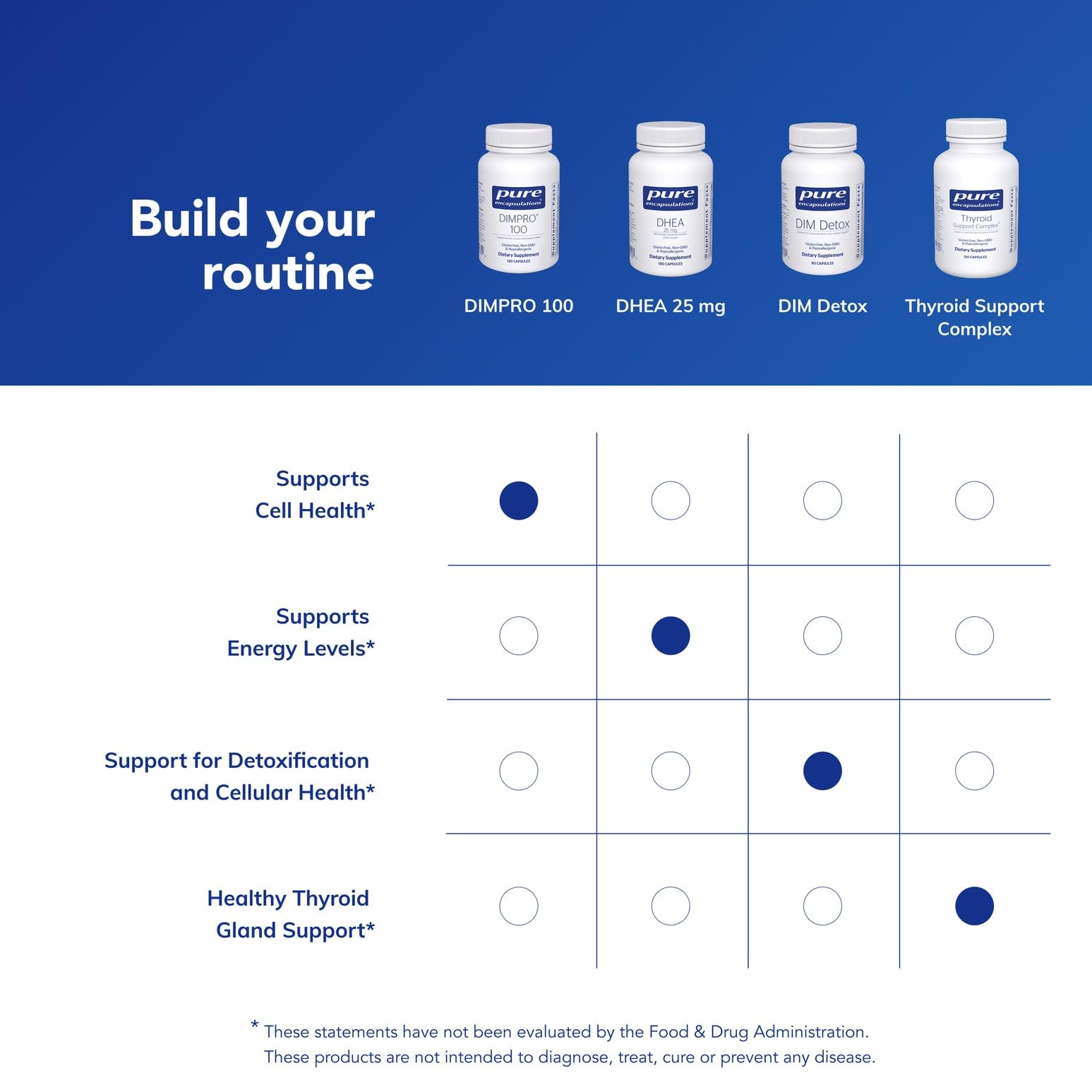 DIMPRO 100 gluten-free vegan formula supports allergen-safe supplement choices.