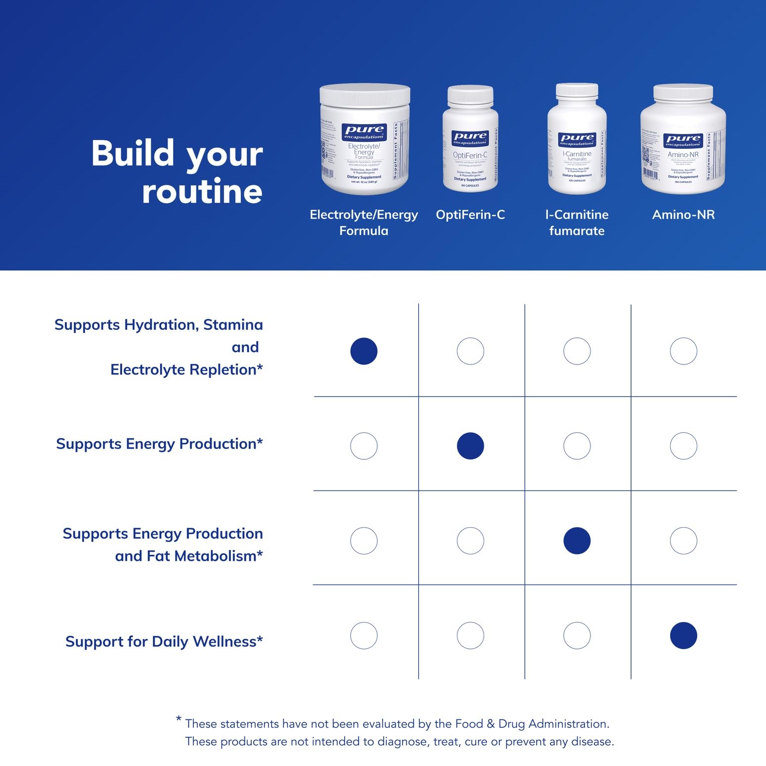 Pure Encapsulations Electrolyte/Energy Formula in-use during a gym session shows practical hydration support.