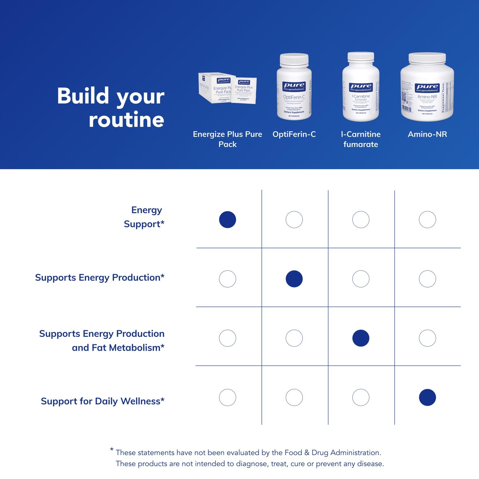 Nutrient information on Energize Plus Pure Pack packaging indicates metabolic support.