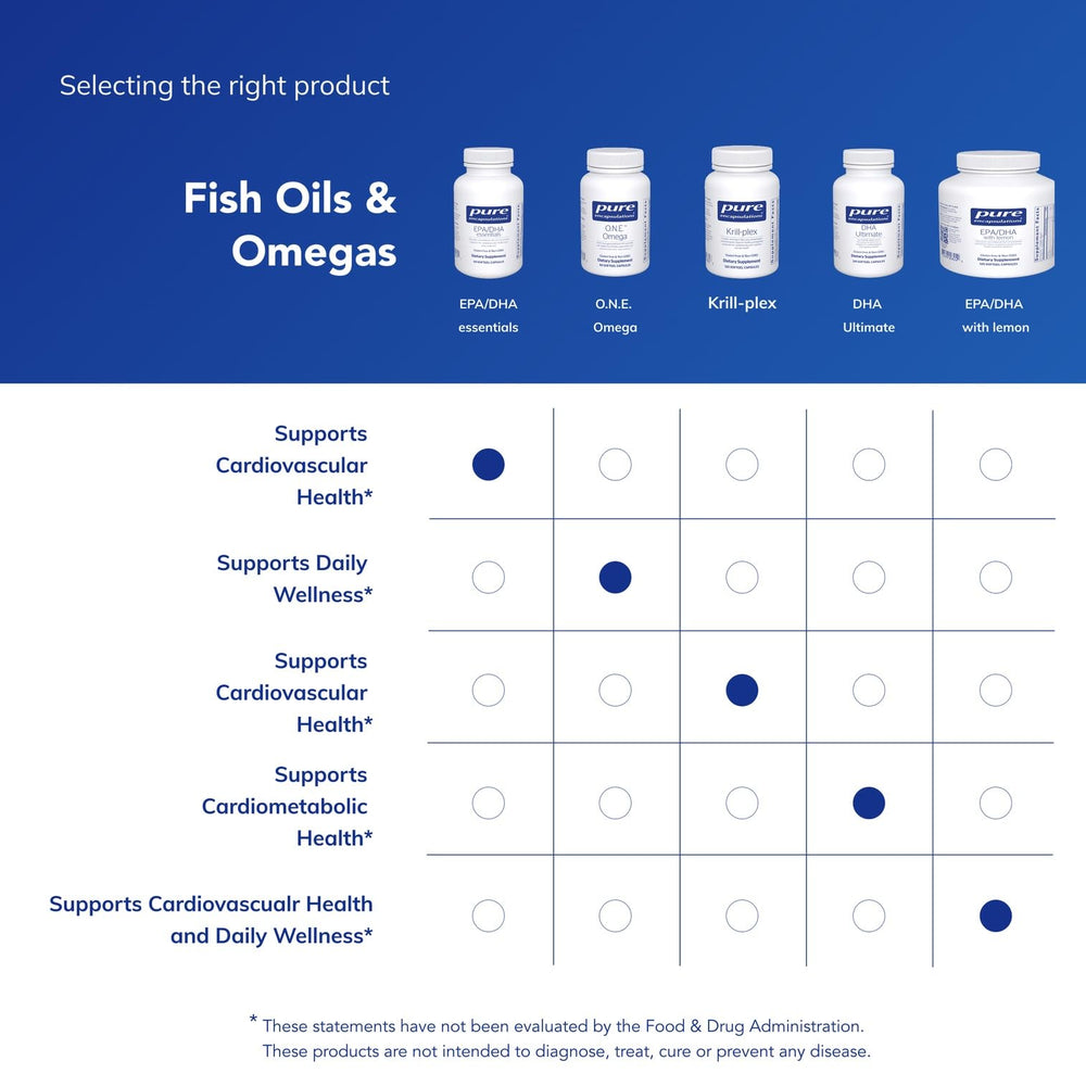 Cardio health graphic illustrates omega-3 support from EPA/DHA Essentials