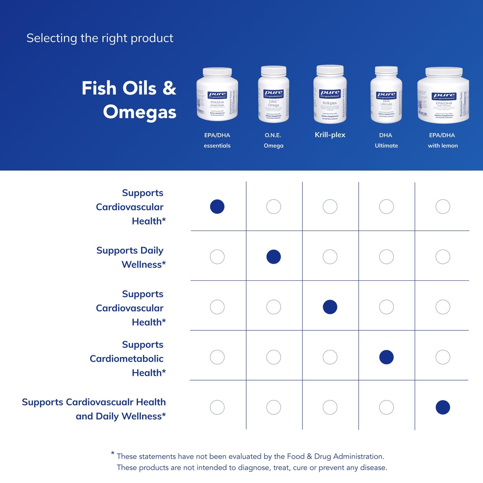 Pure Encapsulations EPA/DHA Essentials daily-use bottle ready for routine.