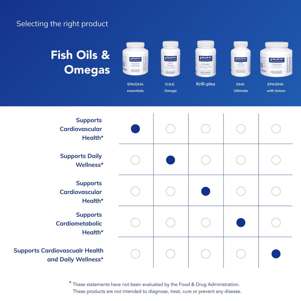 Pure Encapsulations EPA/DHA Essentials daily-use bottle ready for routine.