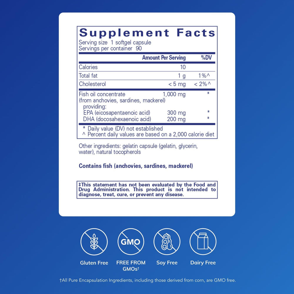 Softgels close-up highlighting premium EPA and DHA intake for brain support
