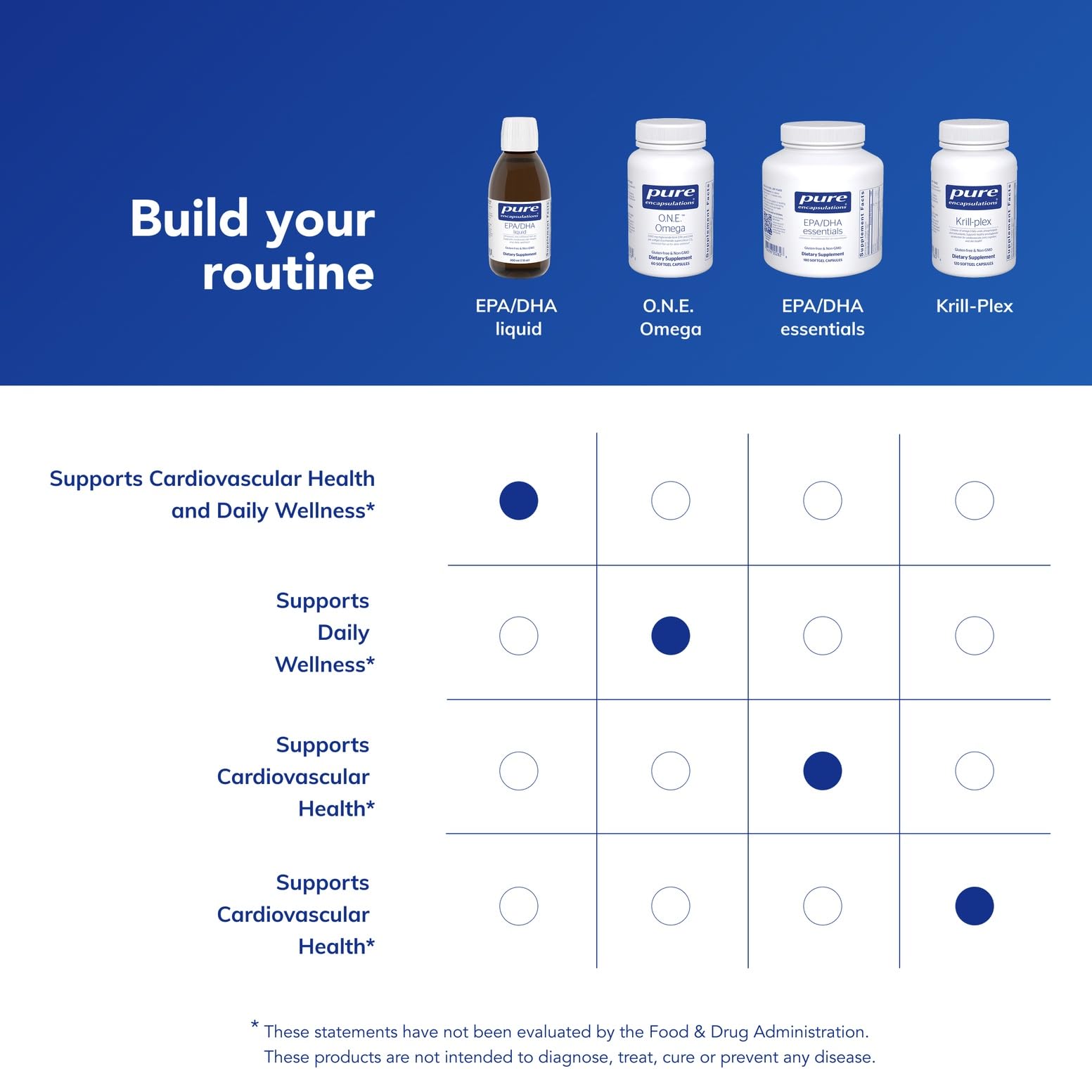 Pure Encapsulations EPA/DHA Liquid on kitchen counter beside a glass