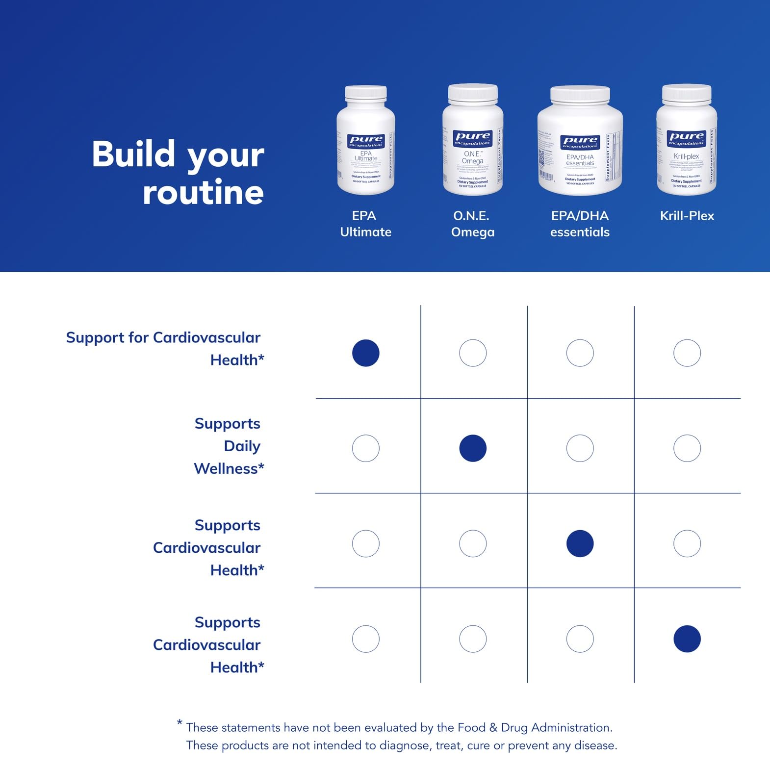 Pure Encapsulations EPA Ultimate bottle side view on a clean surface.