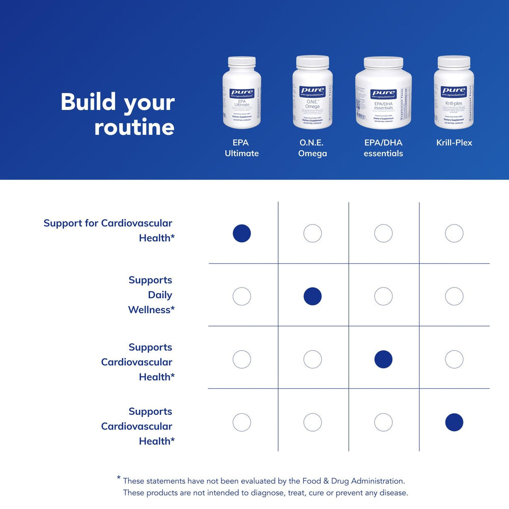 Pure Encapsulations EPA Ultimate bottle side view on a clean surface.