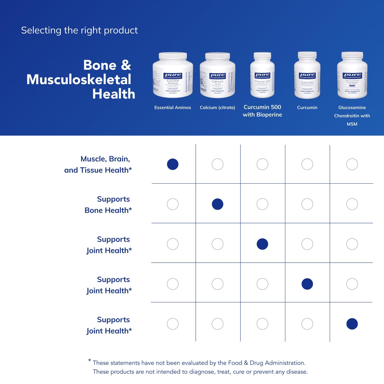 Pure Encapsulations essential amino acids tablets close-up illustrate flexible daily dosing.