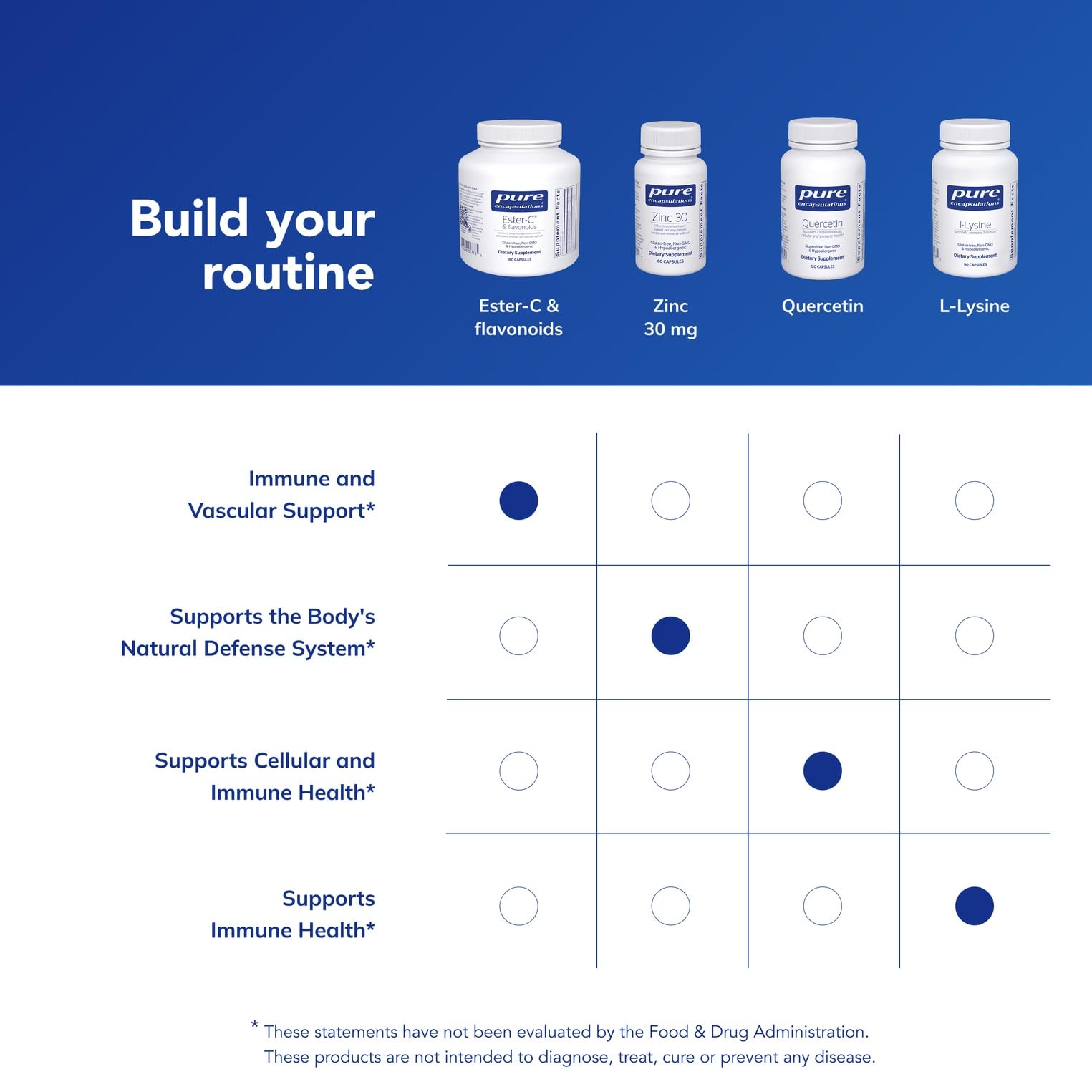 Pure Encapsulations Ester-C Flavonoids allergen free badge trusted clean ingredients