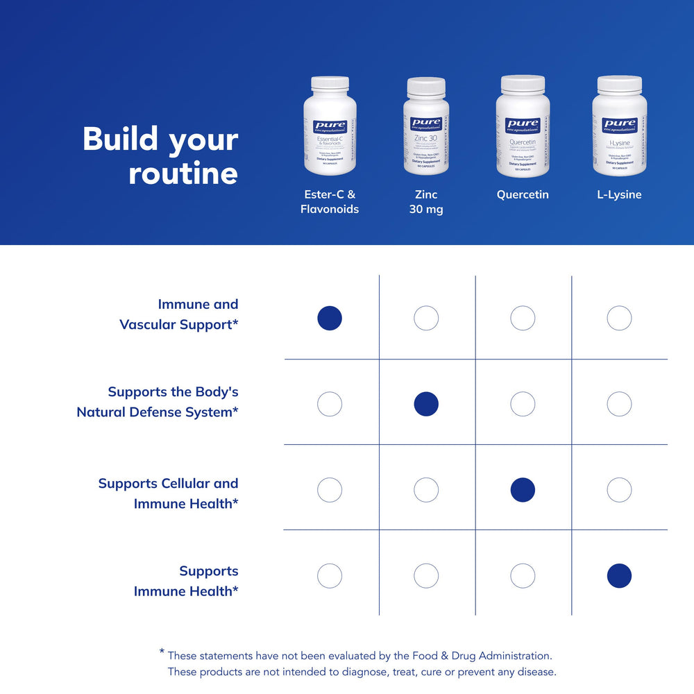 Ingredients list of Pure Encapsulations Ester-C & Flavonoids