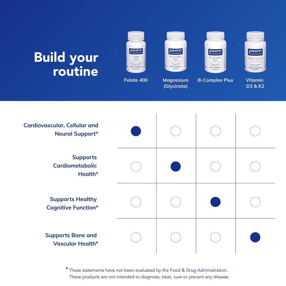 Pure Encapsulations Folate 400 purity seal communicates trusted quality.