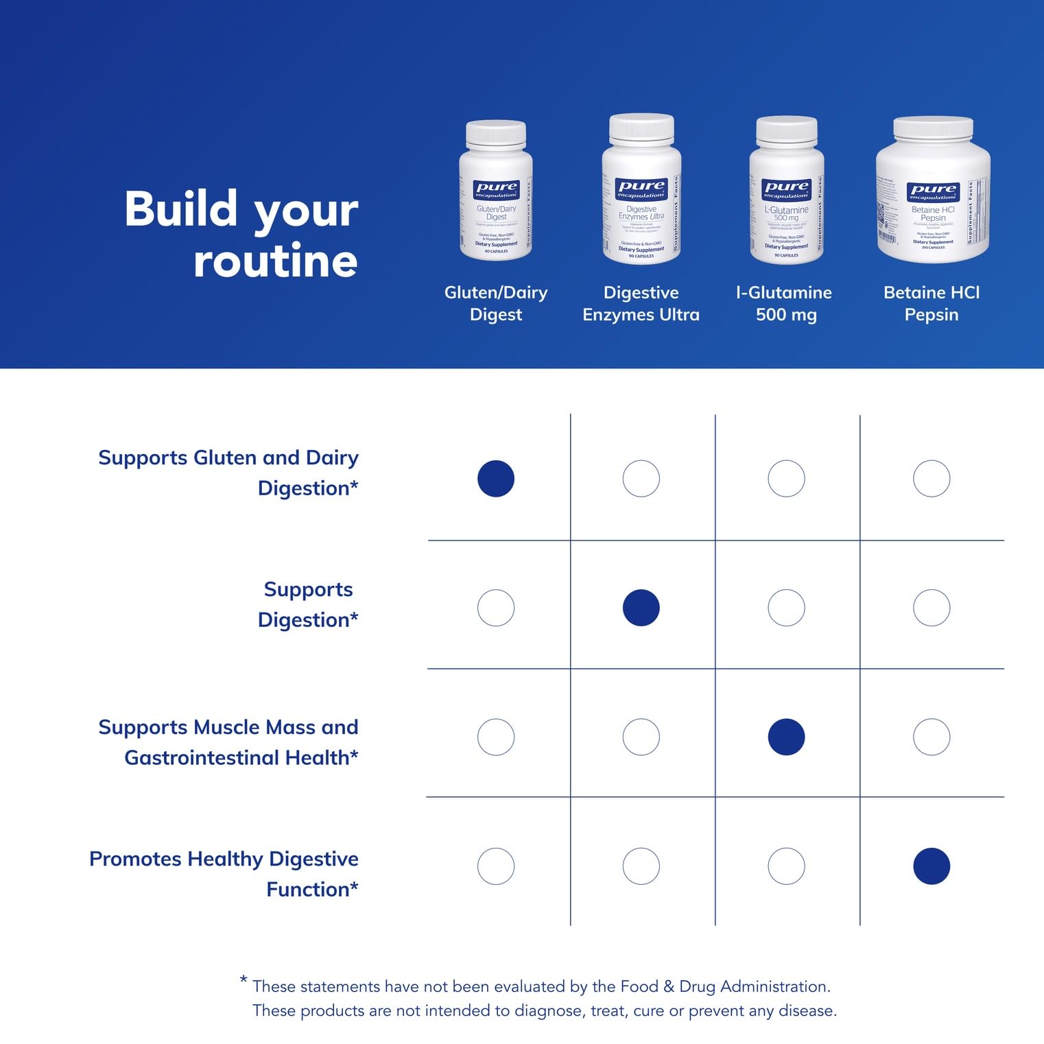 Pure Encapsulations free-from-allergens note indicating allergen-free formulation