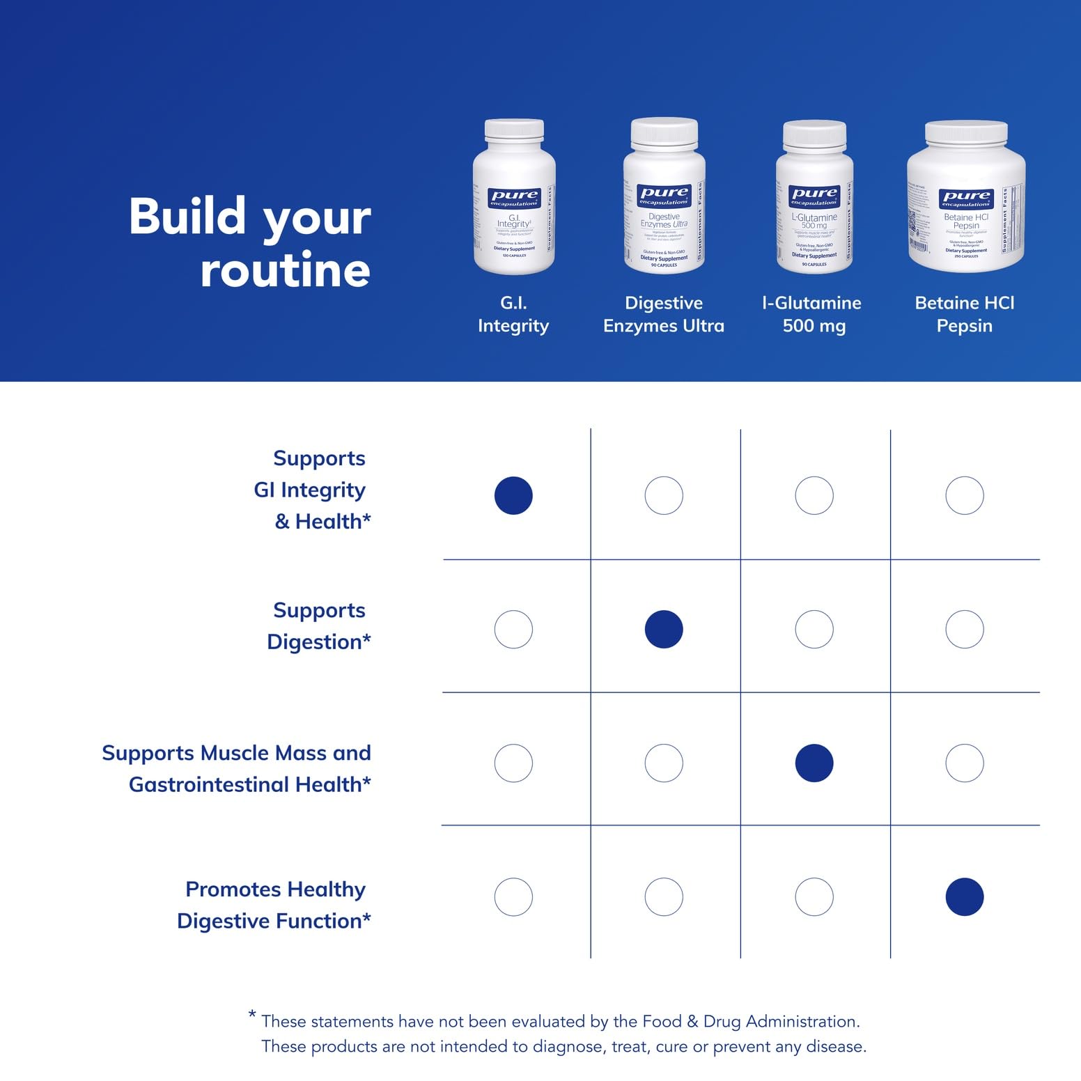 Pure Encapsulations G.I. Integrity box and bottle together suggest trusted quality control.