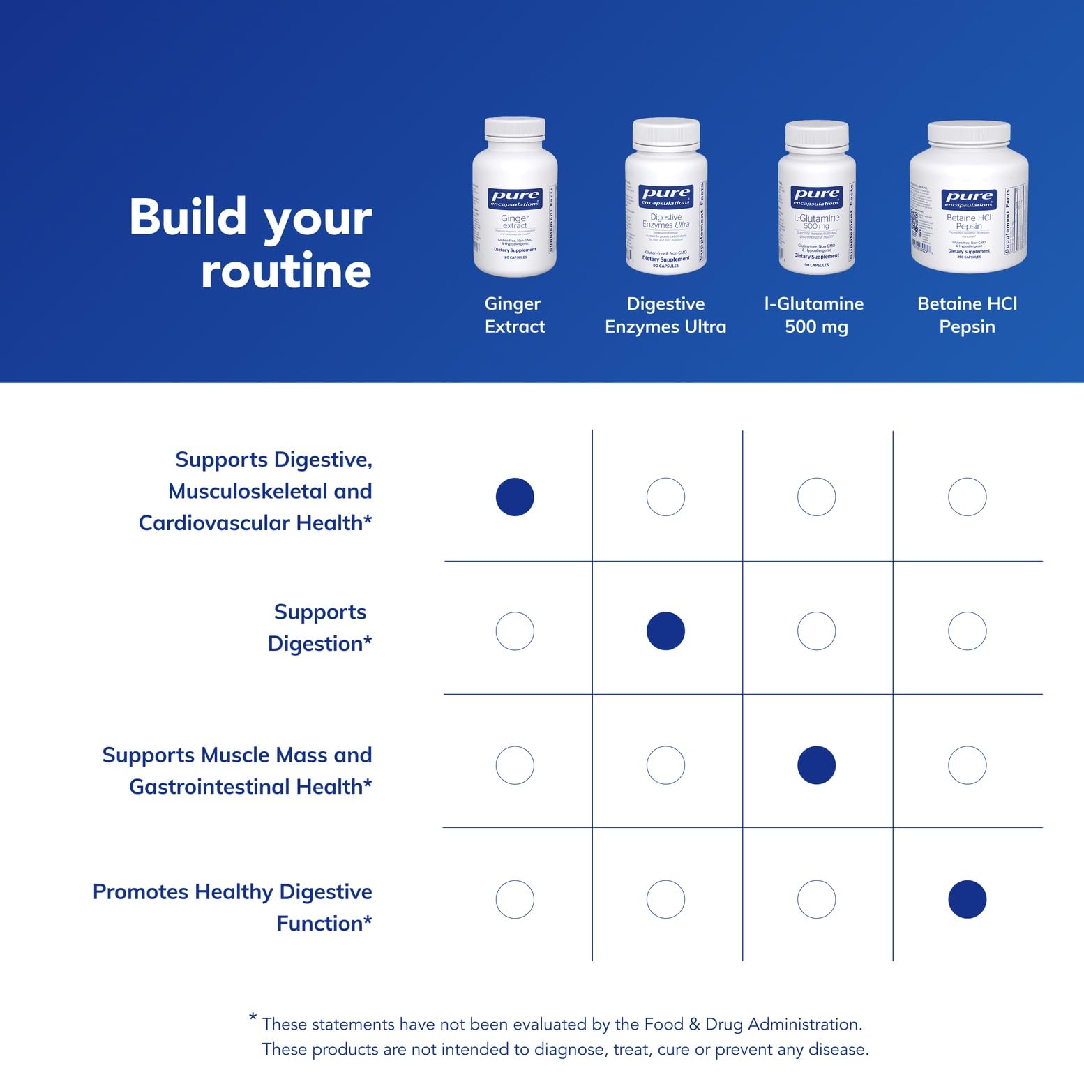 Capsules in hand to convey easy, everyday wellness routine with Ginger Extract.