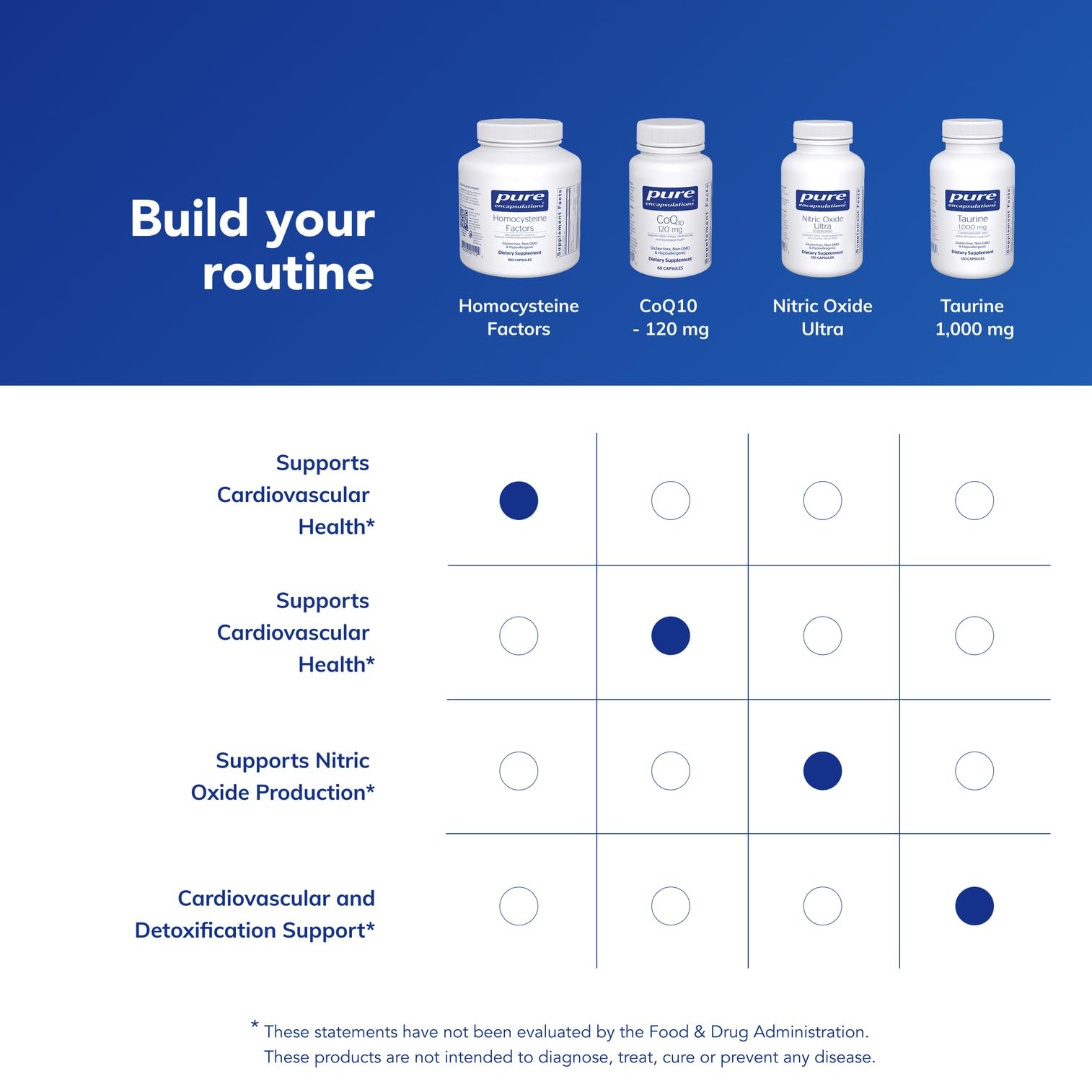 Pure Encapsulations Homocysteine Factors bottle on table indicating premium, allergen-free formulation