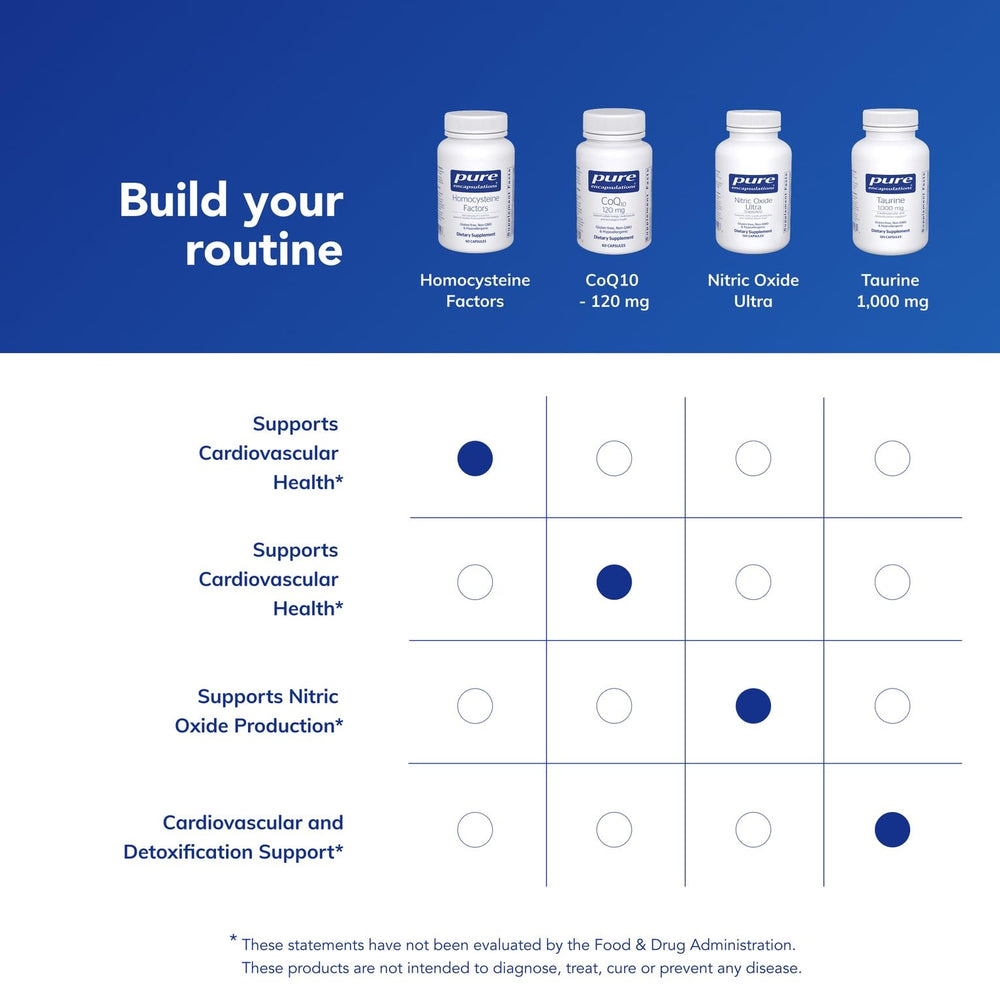 Pure Encapsulations Homocysteine Factors ingredients detail on bottle