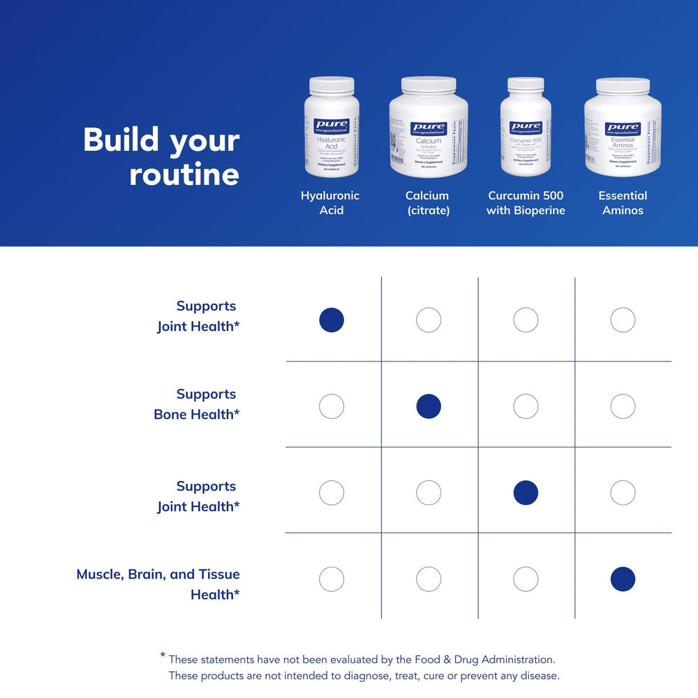Pure Encapsulations Hyaluronic Acid benefits graphic conveys hydration and joint support.