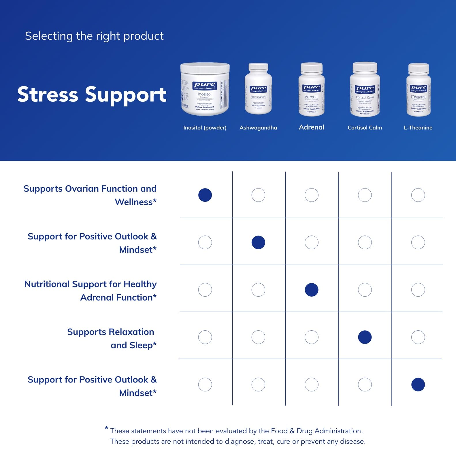 Inositol powder blended into a smoothie for daily wellness routine