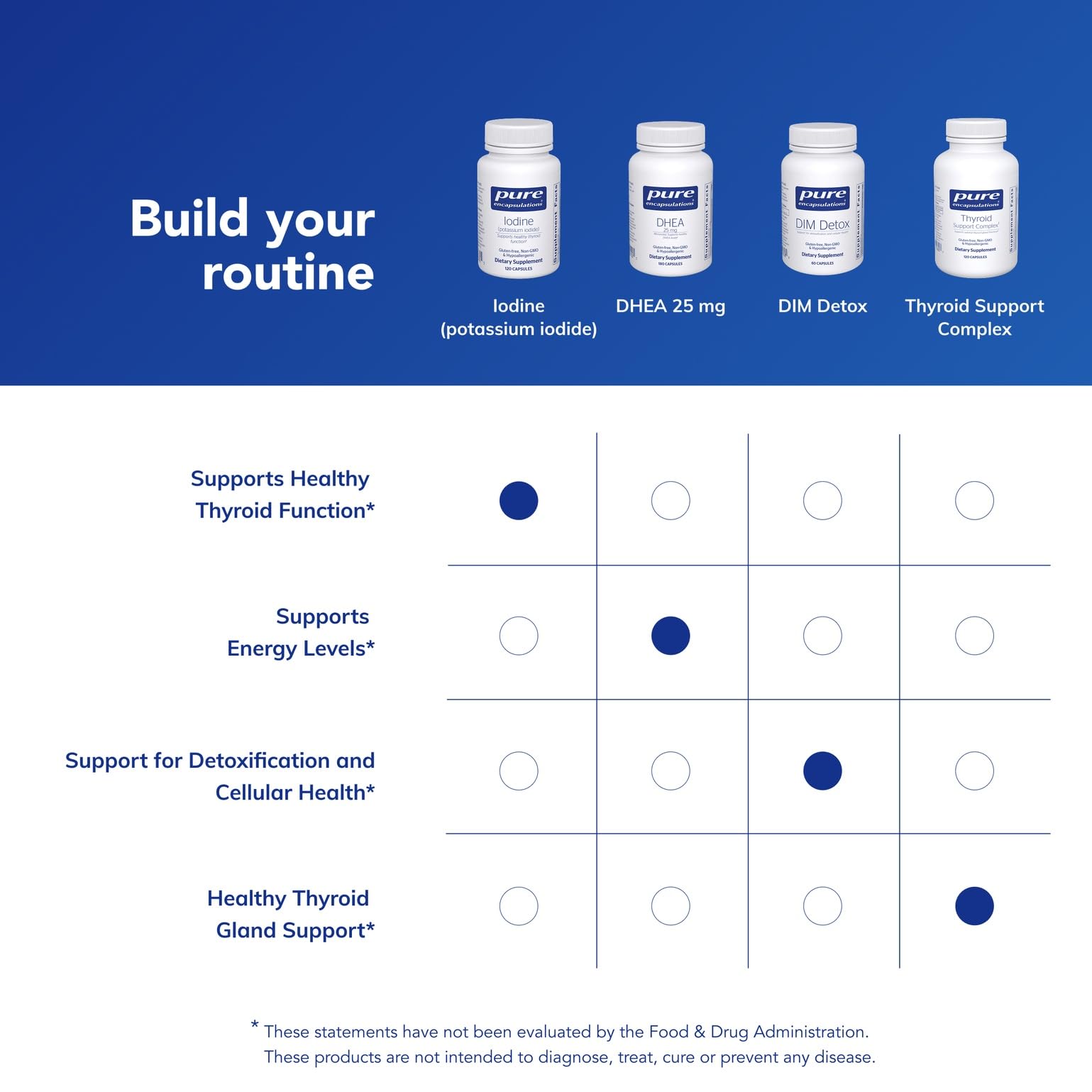 Pure Encapsulations Iodine pour bottle showing convenient dosing