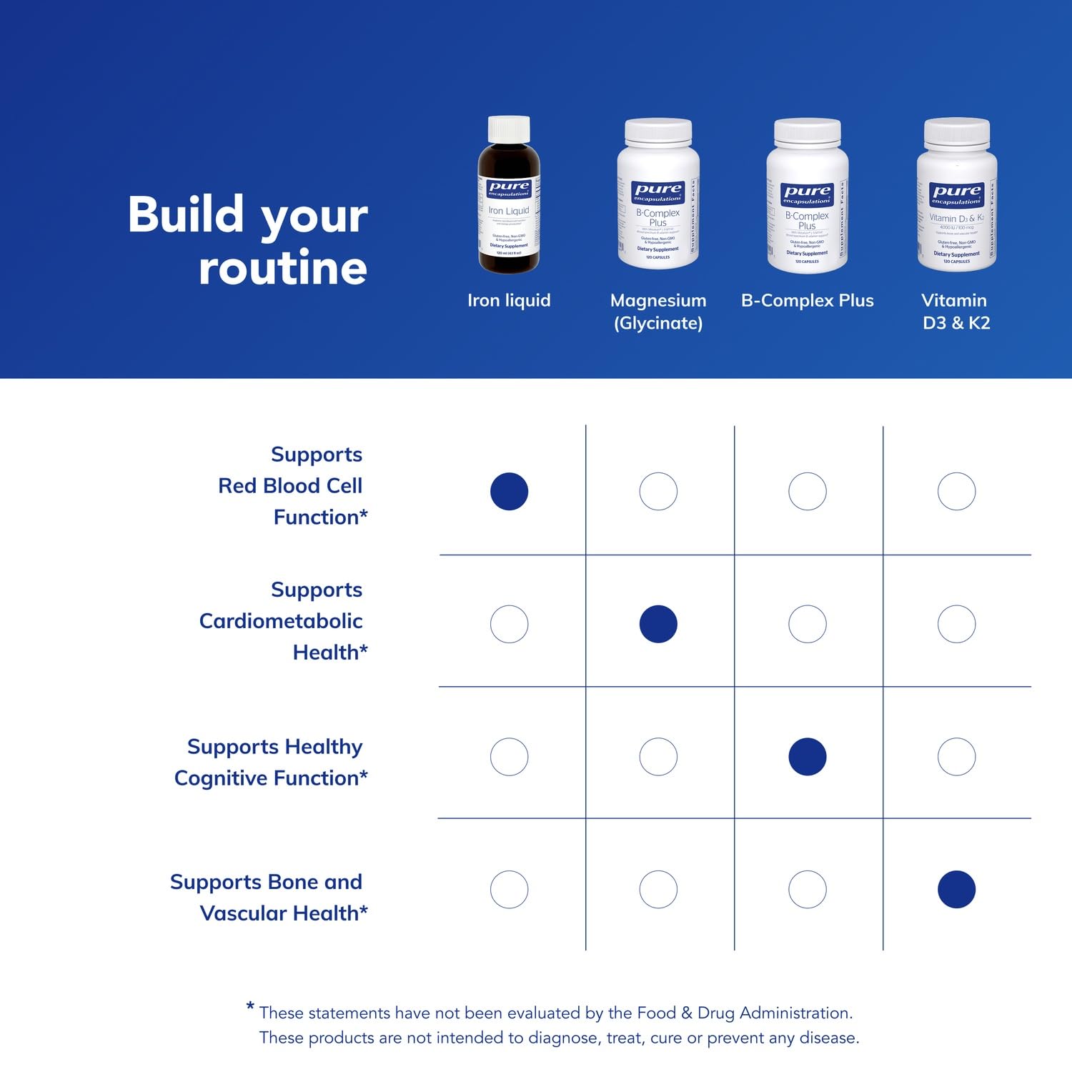 Pure Encapsulations Iron Liquid daily dosing visualization suggests simple routine integration