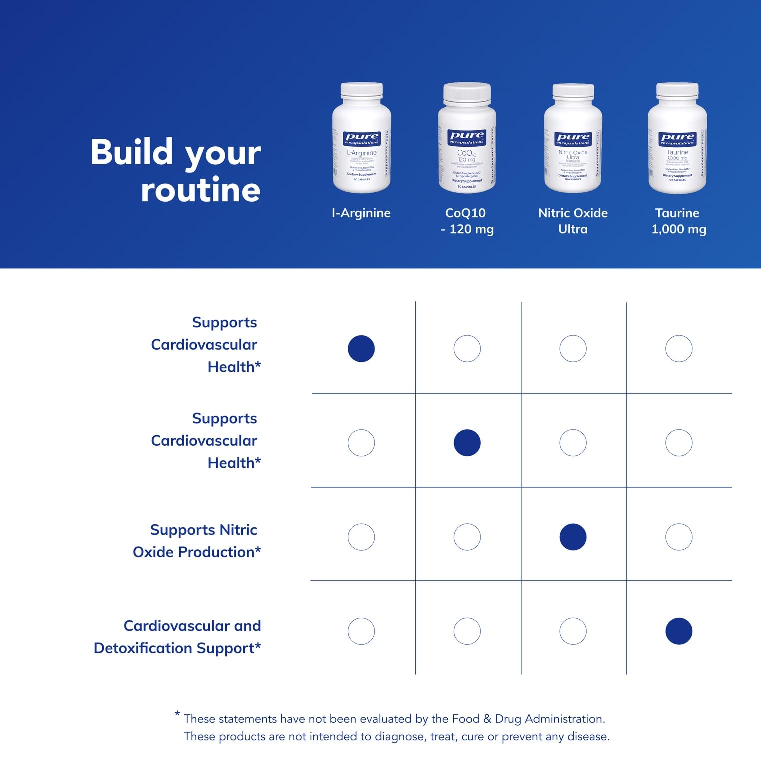 Pure Encapsulations L-Arginine gluten-free claim visible on packaging.
