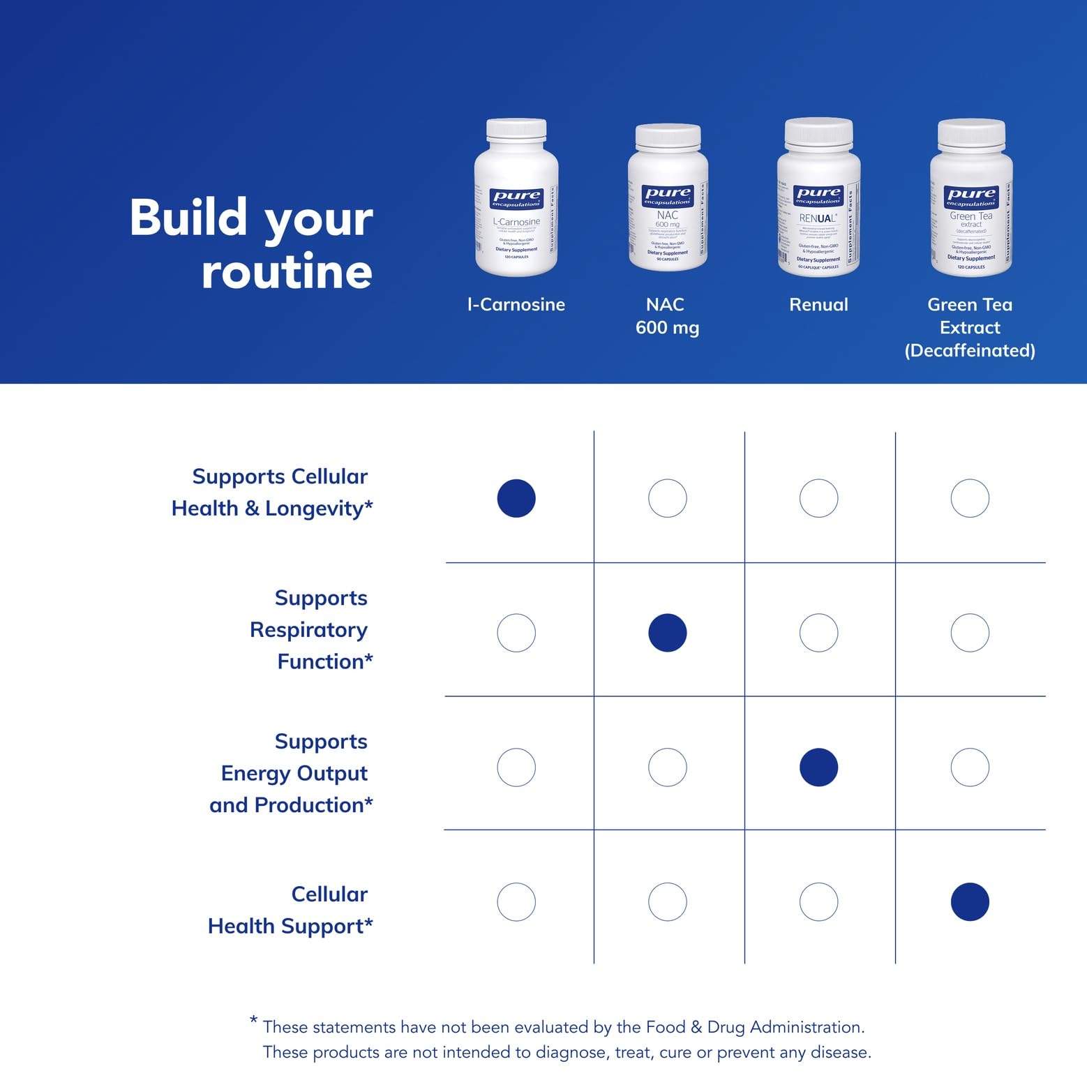 Lifestyle shot of L-Carnosine capsules being taken daily.