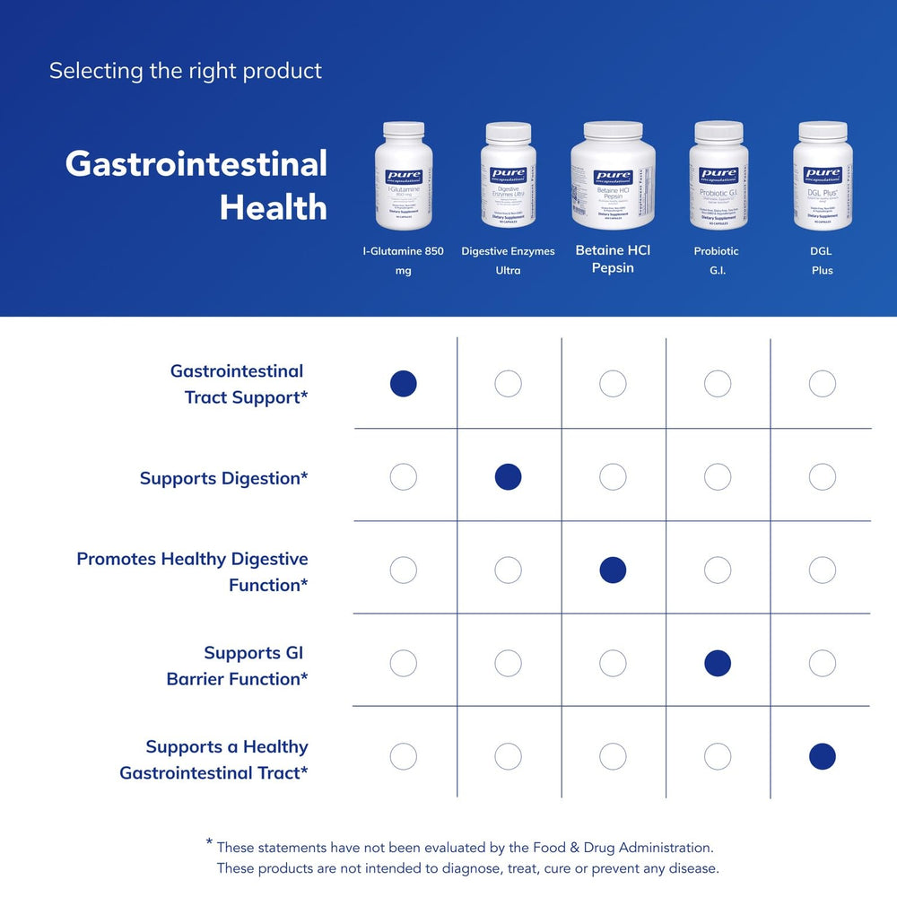 Pure Encapsulations L-Glutamine nutrition facts panel emphasizing amino acid content.