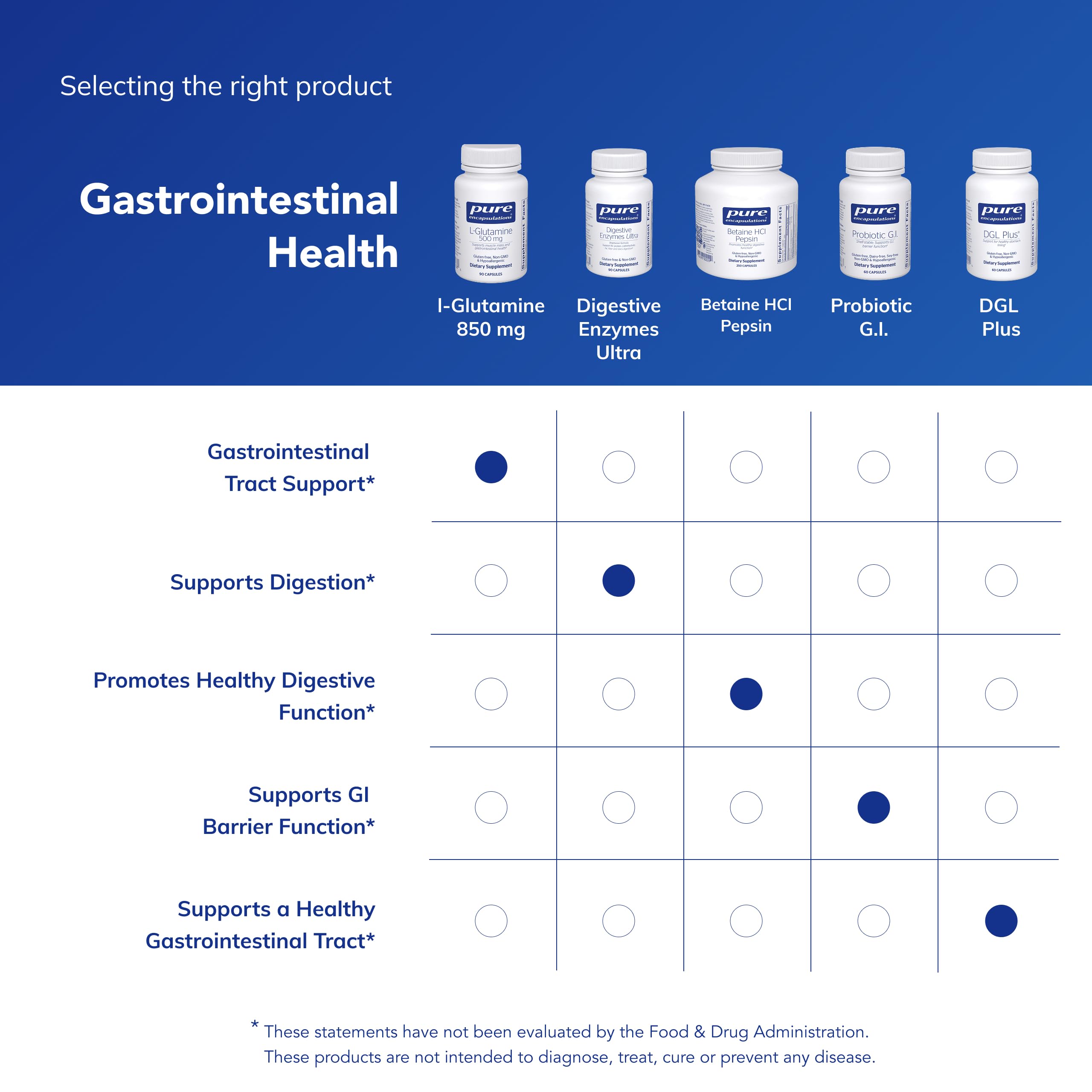 Pure Encapsulations L-Glutamine purity seal indicating allergen-free quality and testing.
