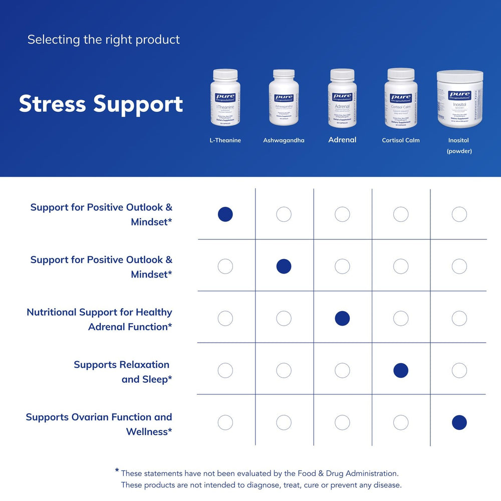 Pure Encapsulations L-Theanine hand-holding bottle demonstrates portability