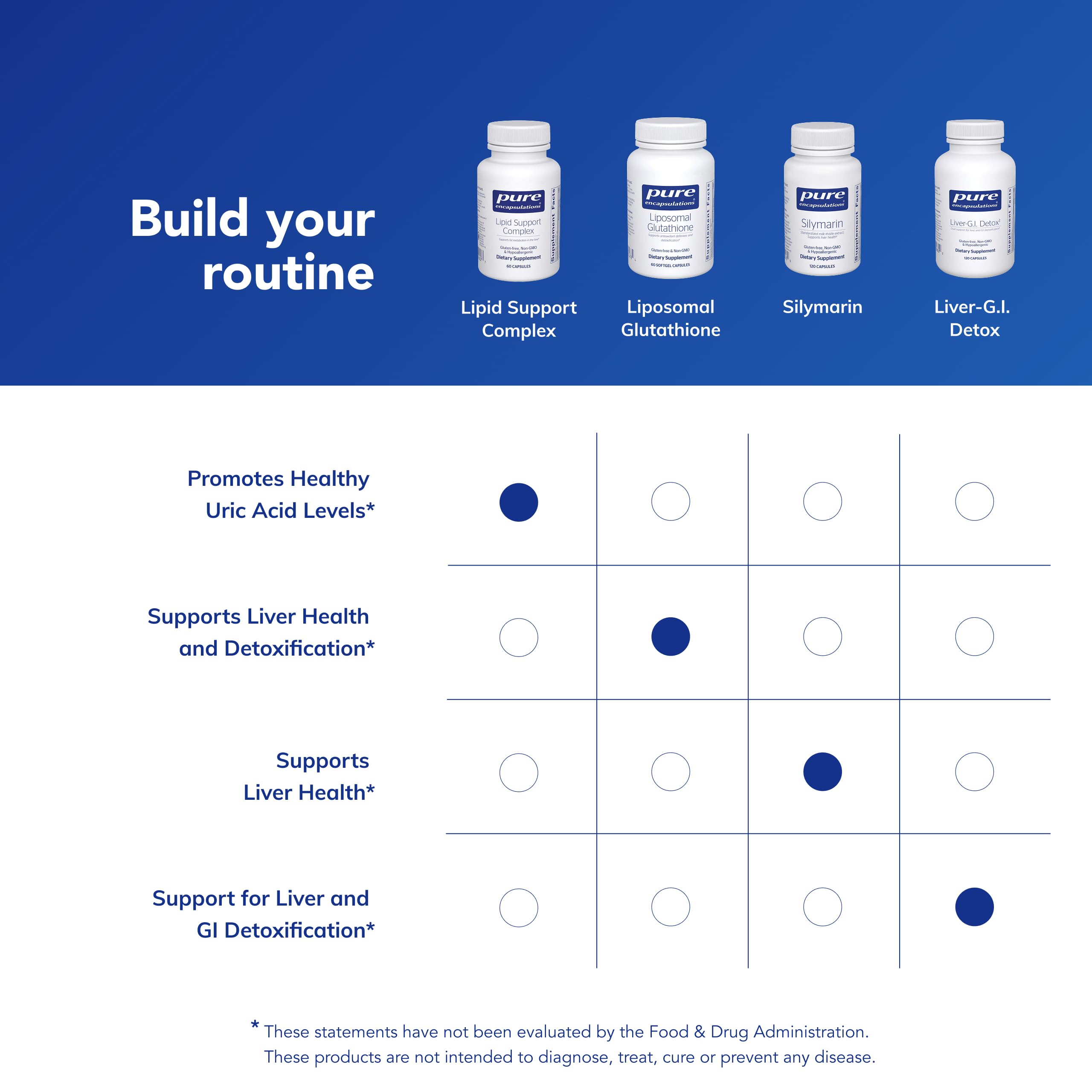 Pure Encapsulations Lipid Support Complex capsules lined up for easy daily dosing.
