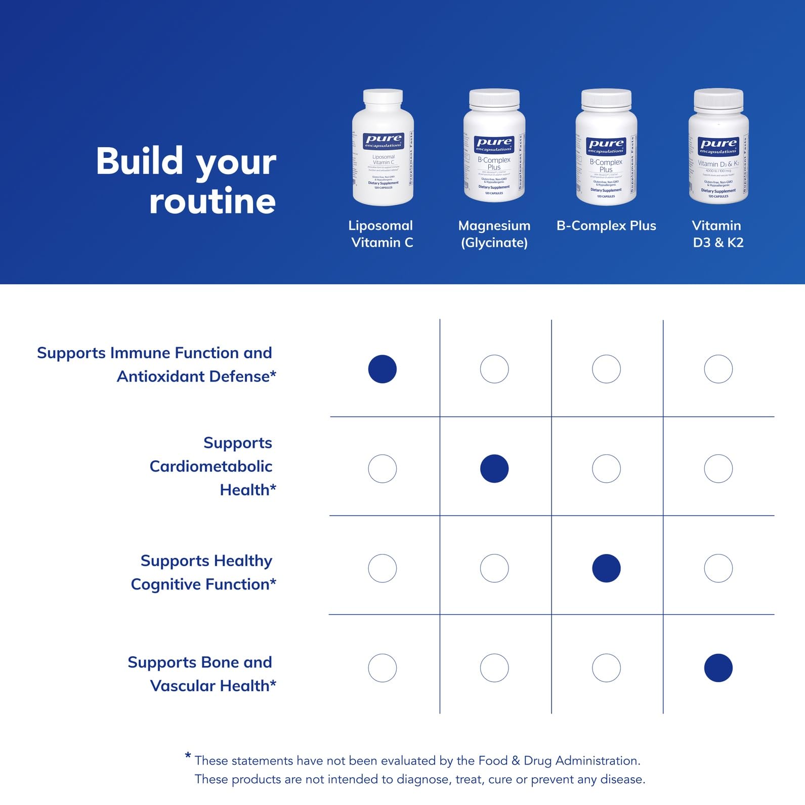 Pure Encapsulations Liposomal Vitamin C packaging notes gluten-free and allergen-free.