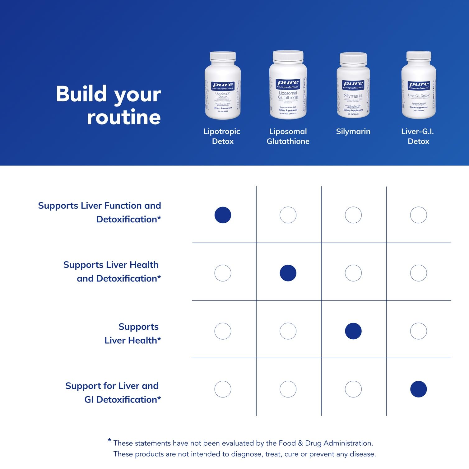 Capsules in hand from Lipotropic Detox for convenient daily supplementation