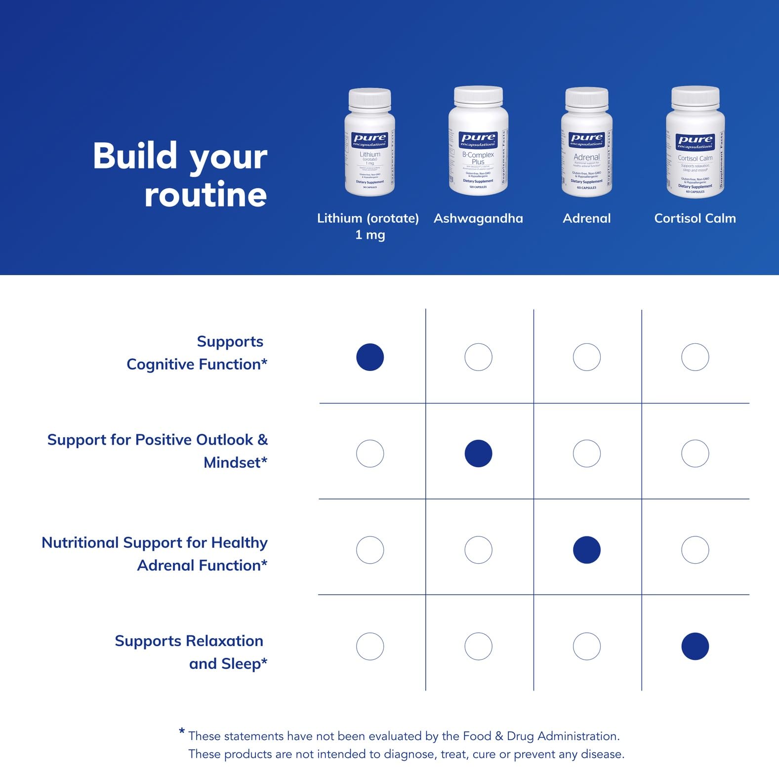 Pure Encapsulations Lithium Orotate dosage information guides consistent 1 mg per capsule.
