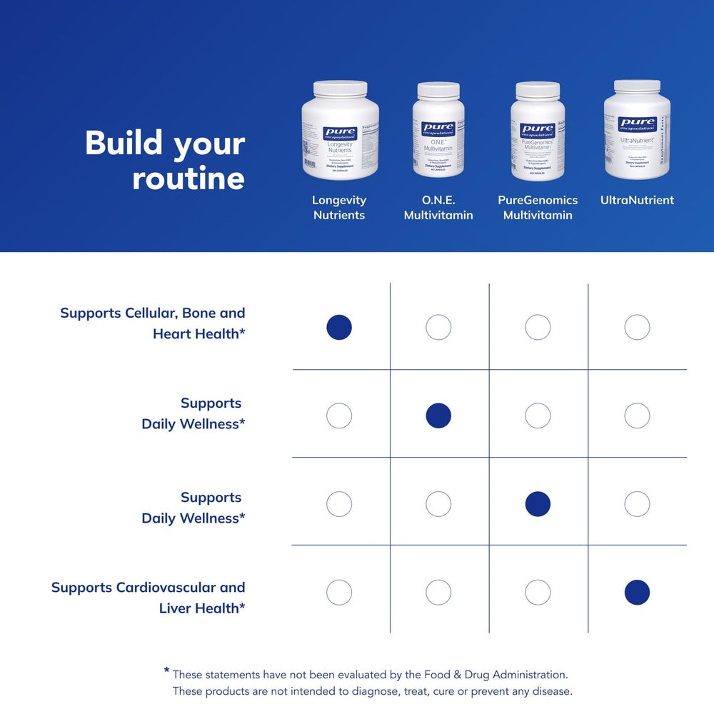 Pure Encapsulations Longevity Nutrients bottle on countertop, integrates into a morning routine.