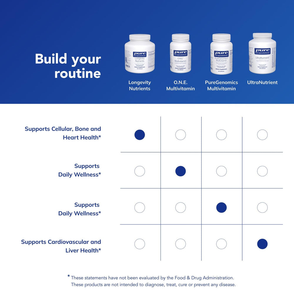 Pure Encapsulations Longevity Nutrients with glass of water for easy intake.