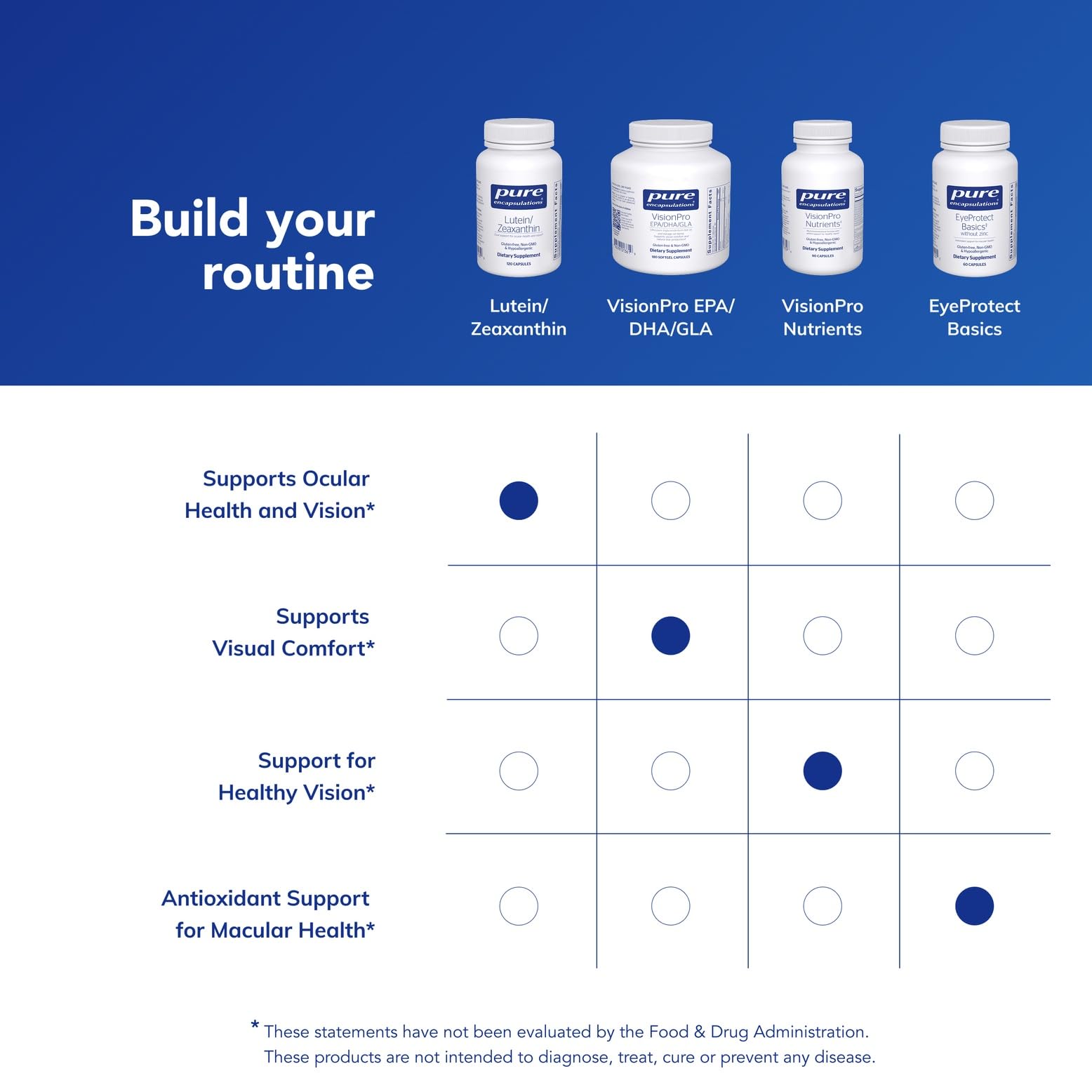 Vegan formula image communicates plant-based carotenoids