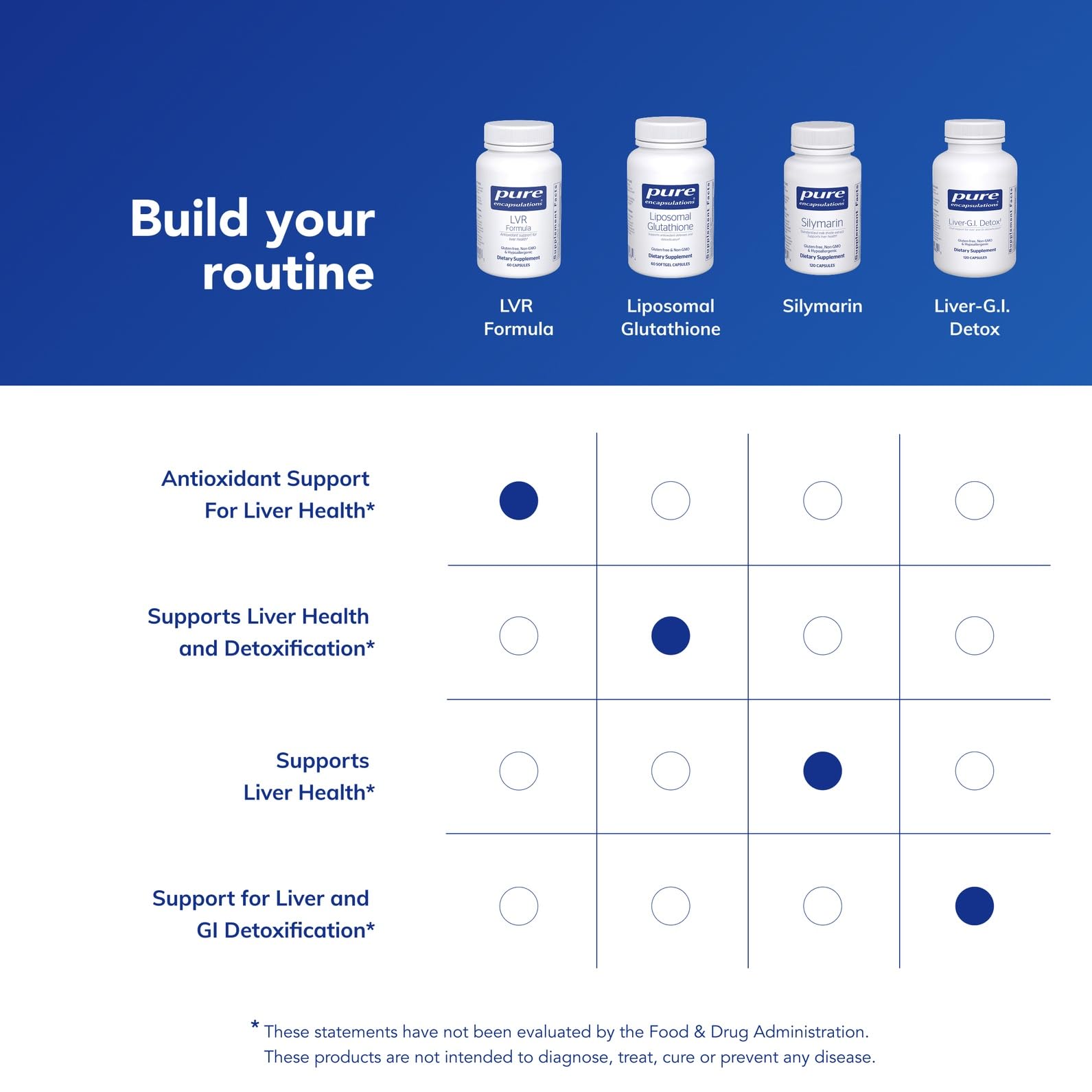 Product packaging for LVR Formula emphasizing antioxidant support.