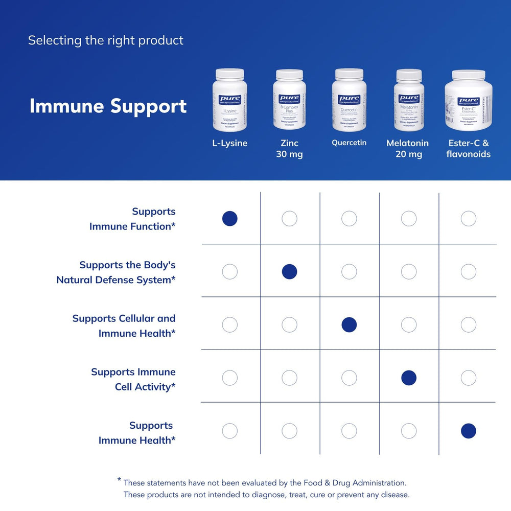 Packaging highlights allergen-free and GMO-free commitment for Pure Encapsulations L-Lysine.