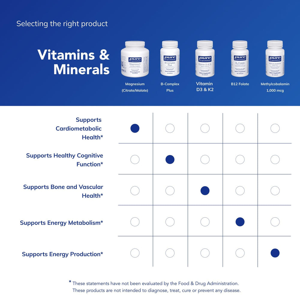 Pure Encapsulations Magnesium Citrate/Malate on morning shelf for energy support.