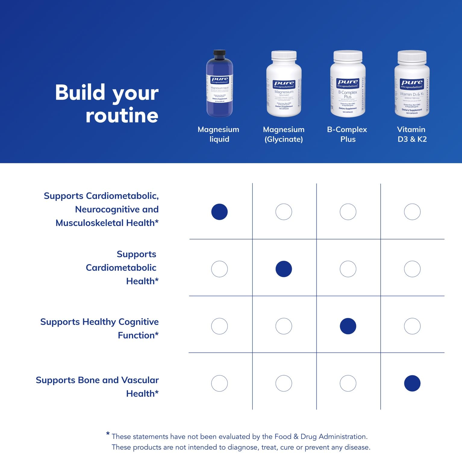 Packaging on shelf makes Pure Encapsulations Magnesium Liquid easy to buy.